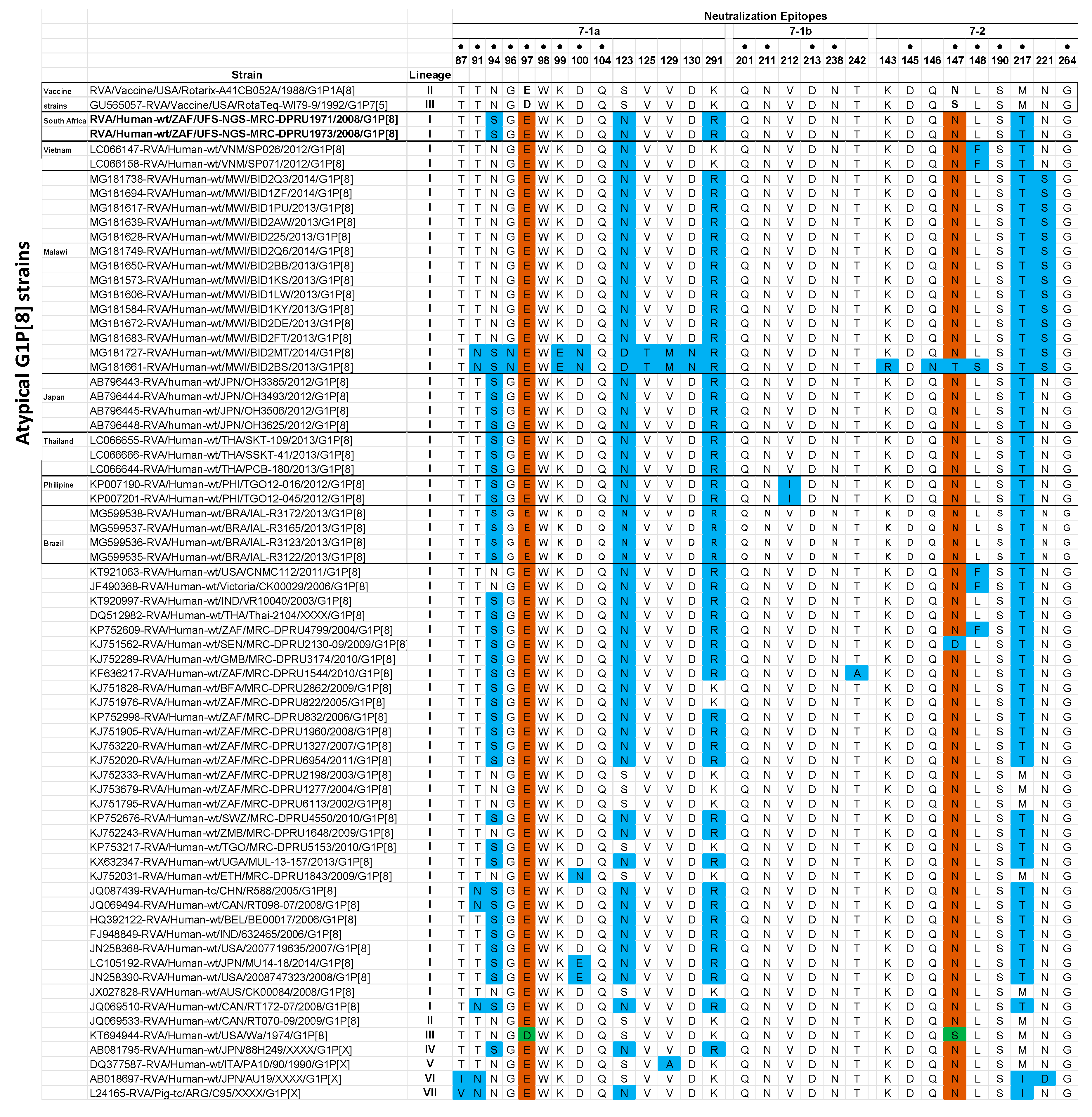 Pathogens 09 00391 g002 Pathogens 09 00391 g002