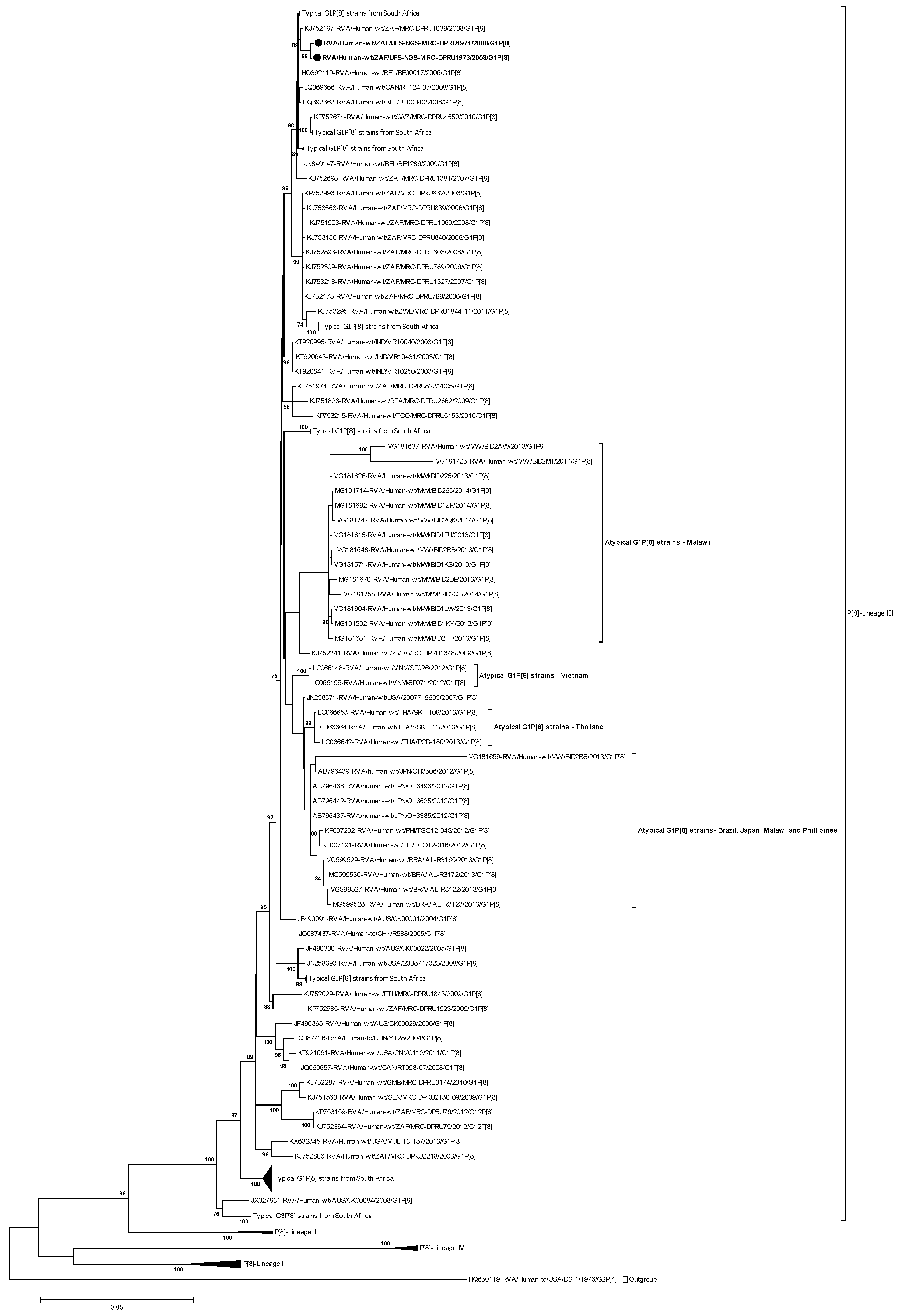 Pathogens 09 00391 g003 Pathogens 09 00391 g003