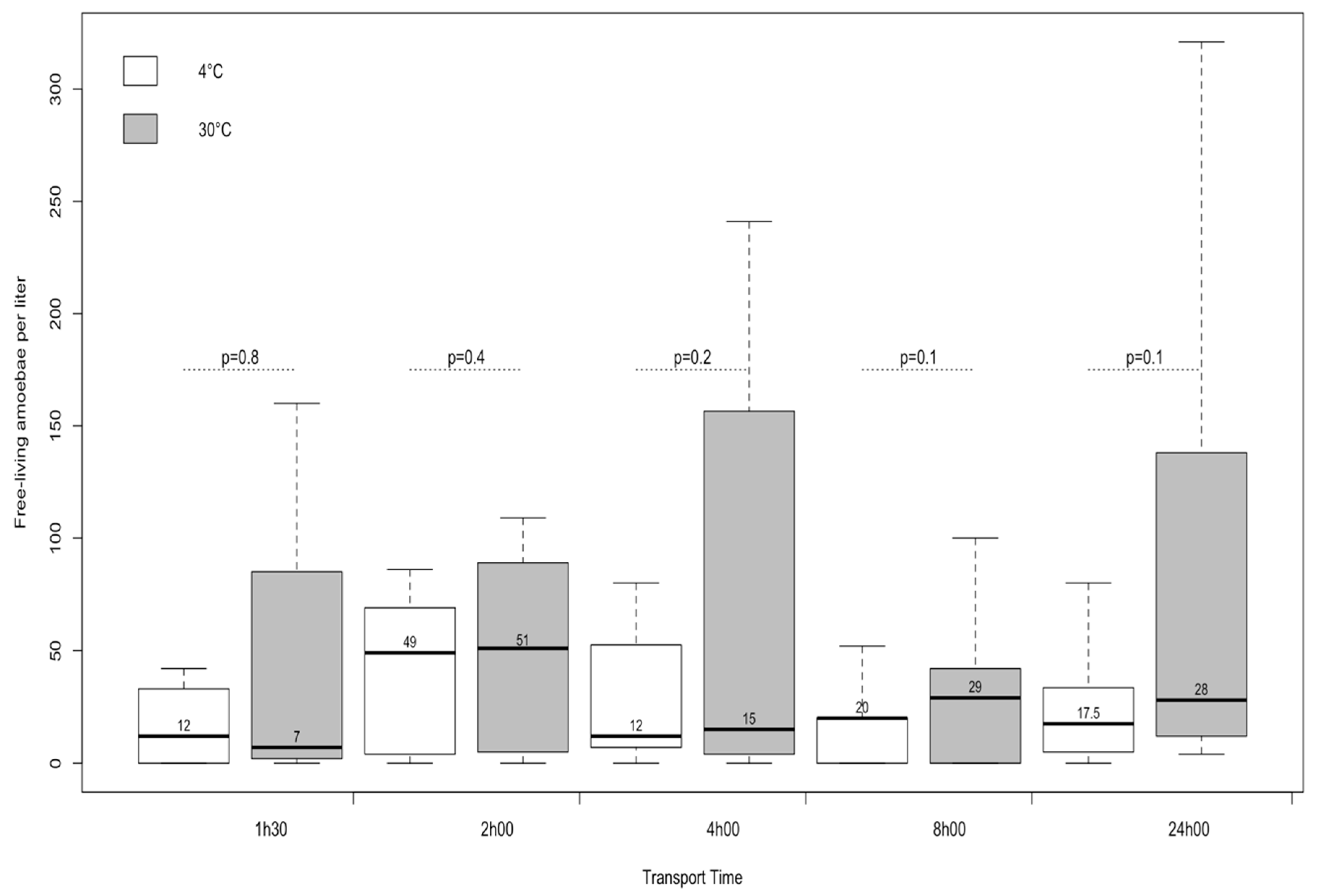 Pathogens 09 00409 g001