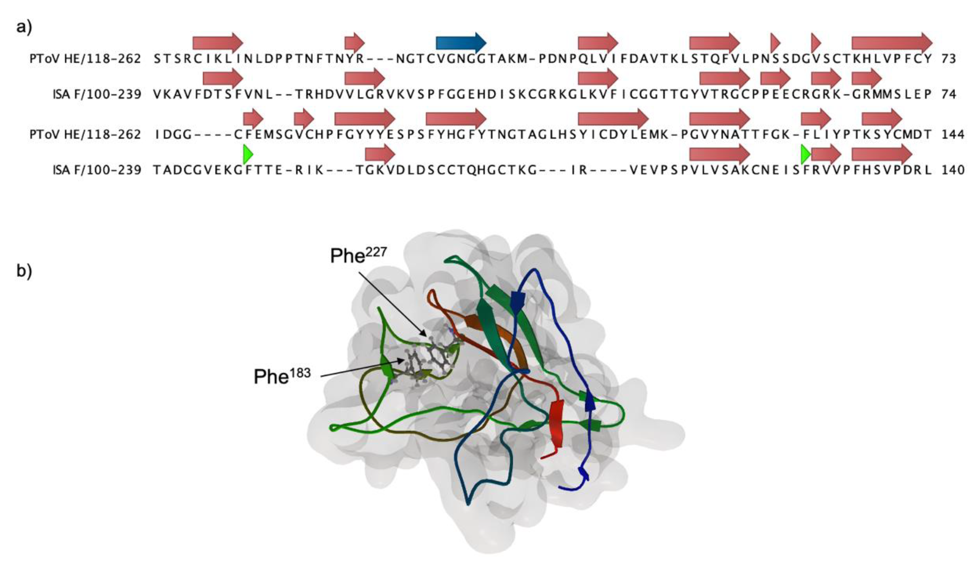 Pathogens 09 00416 g002