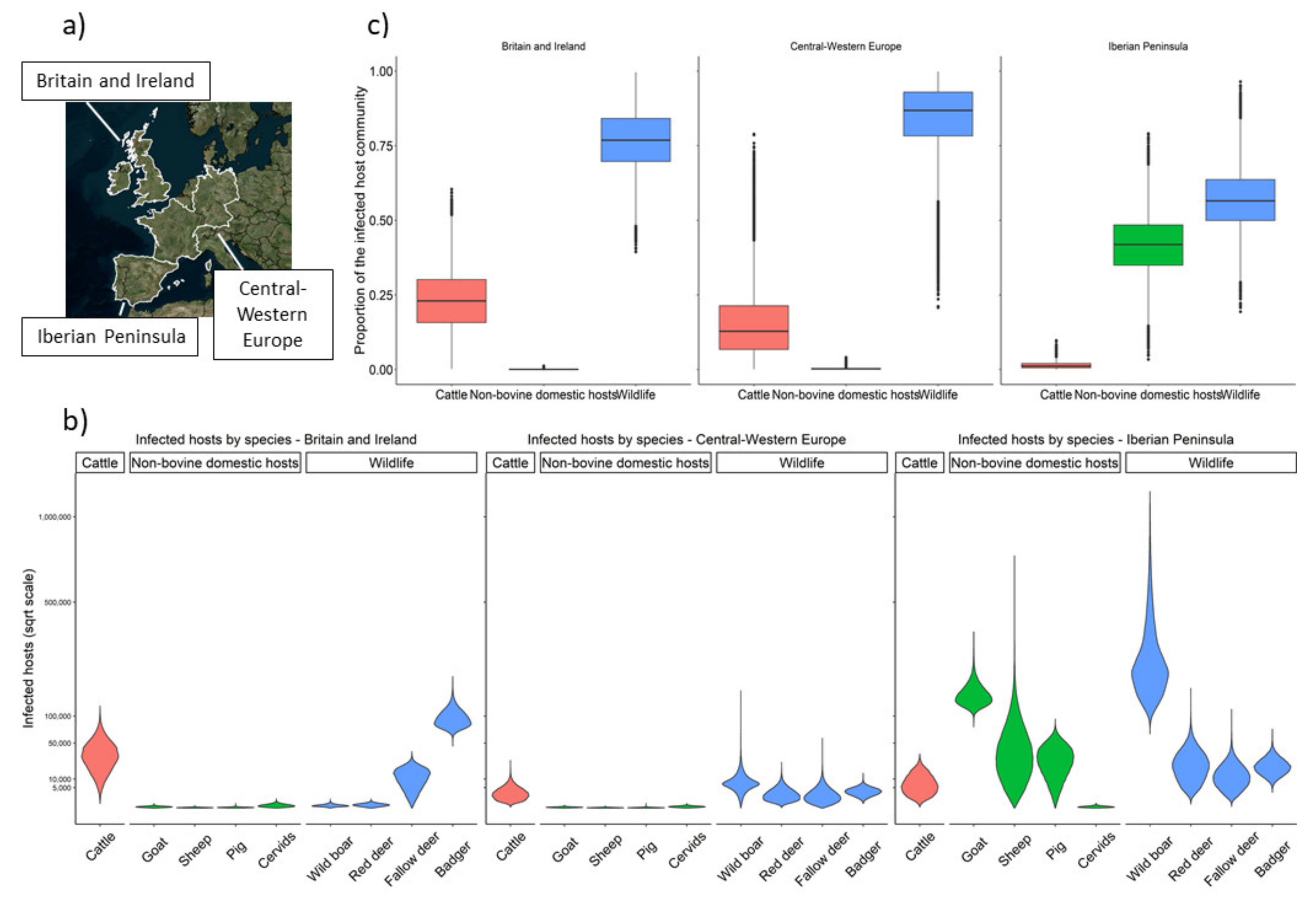 Pathogens 09 00421 g001