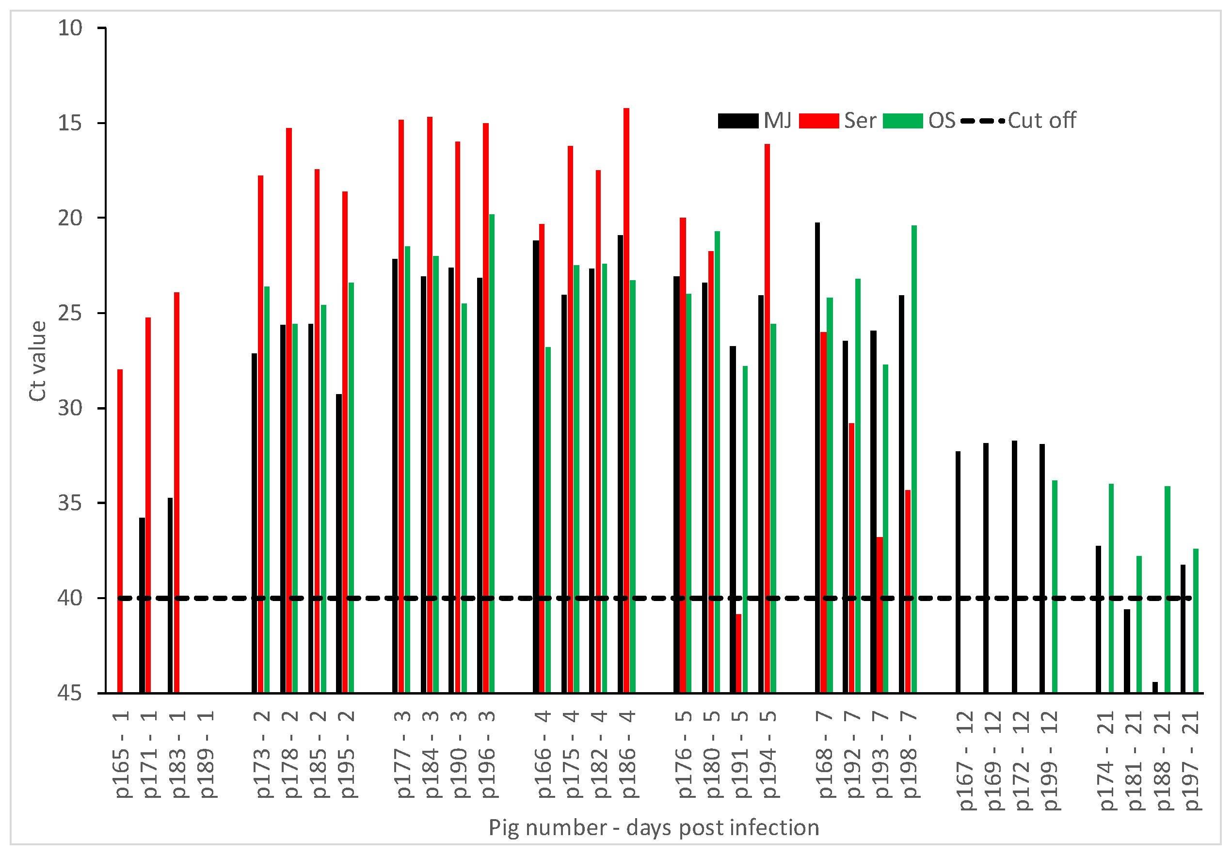 Pathogens 09 00424 g001