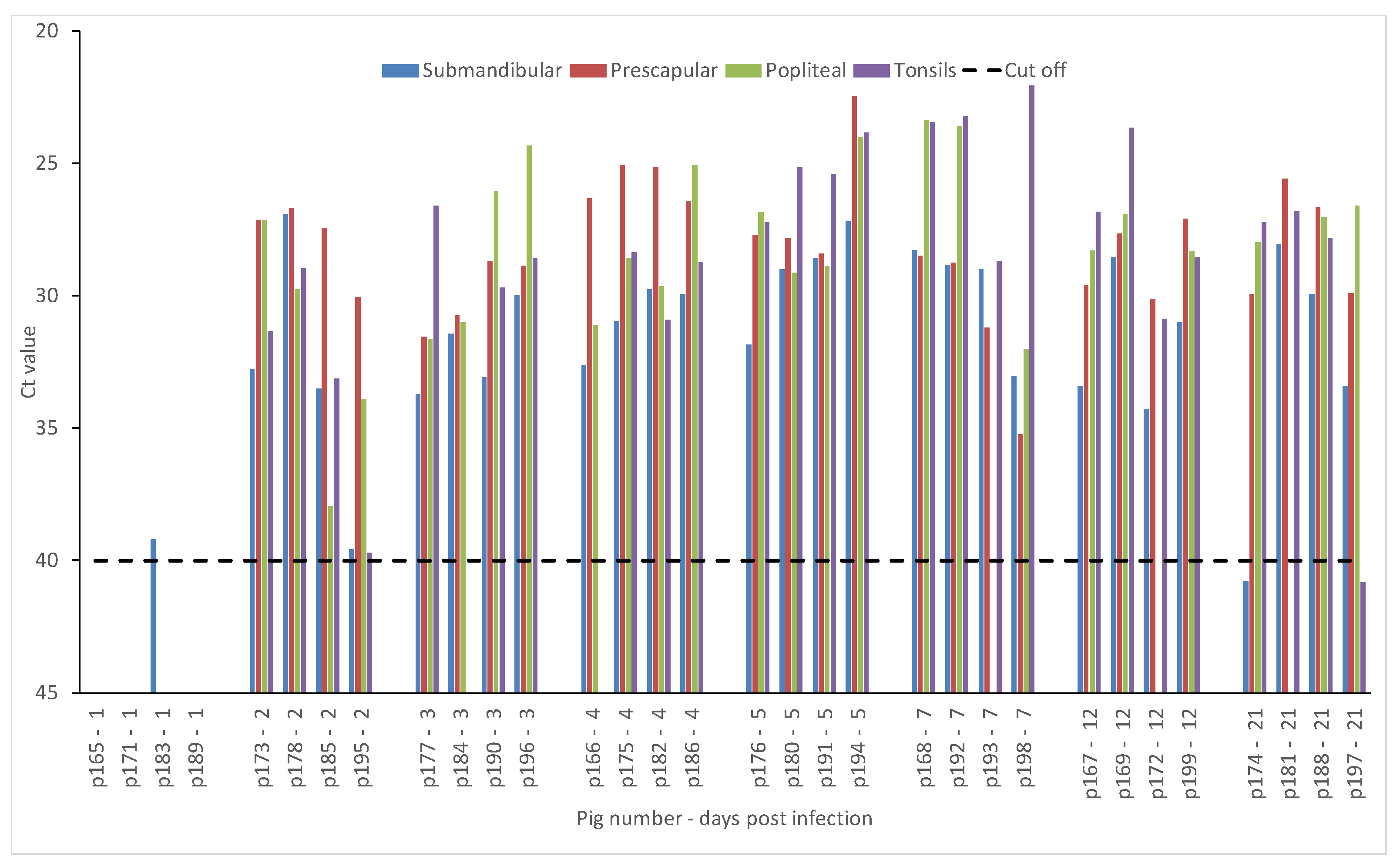 Pathogens 09 00424 g002