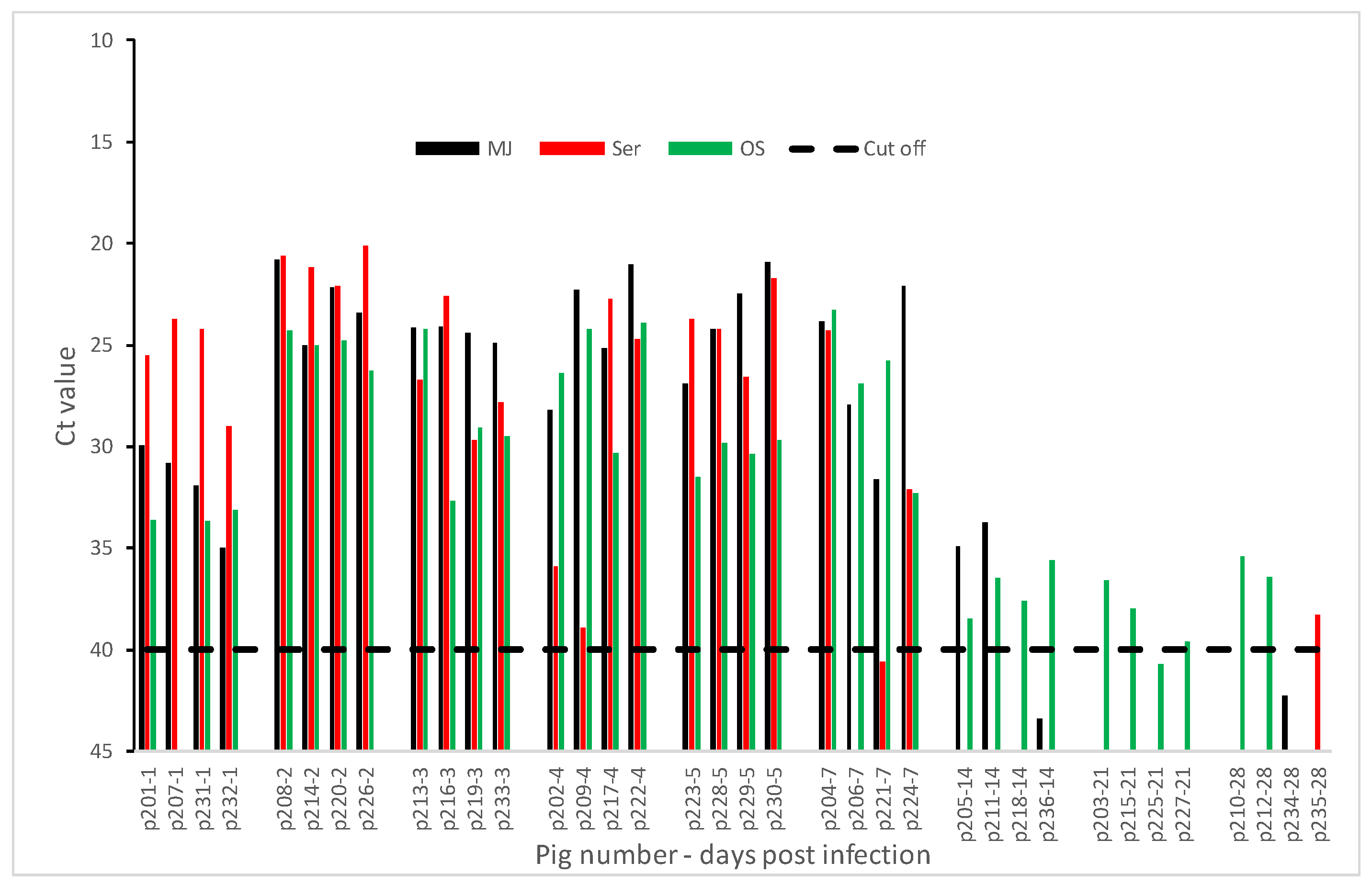 Pathogens 09 00424 g003