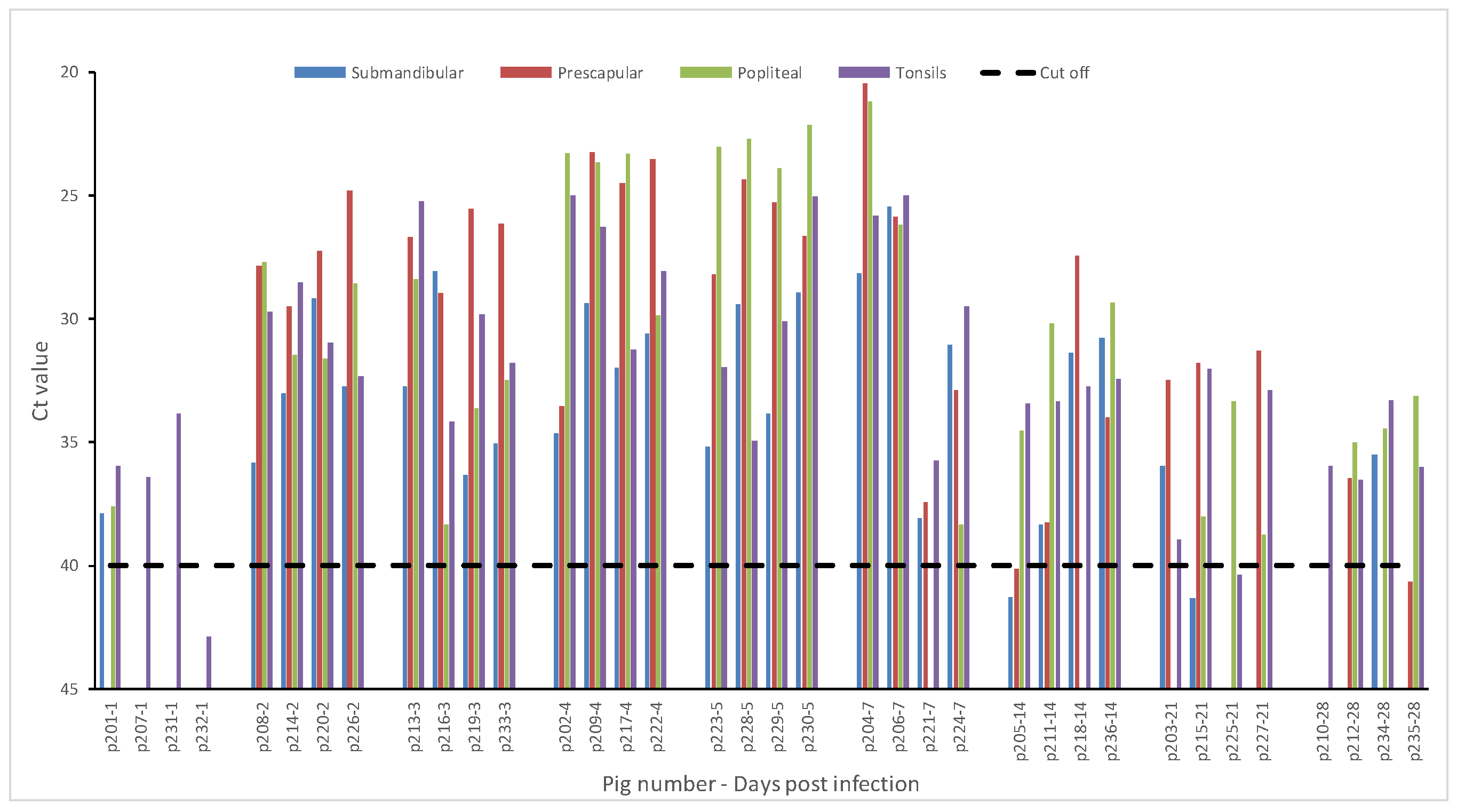 Pathogens 09 00424 g004