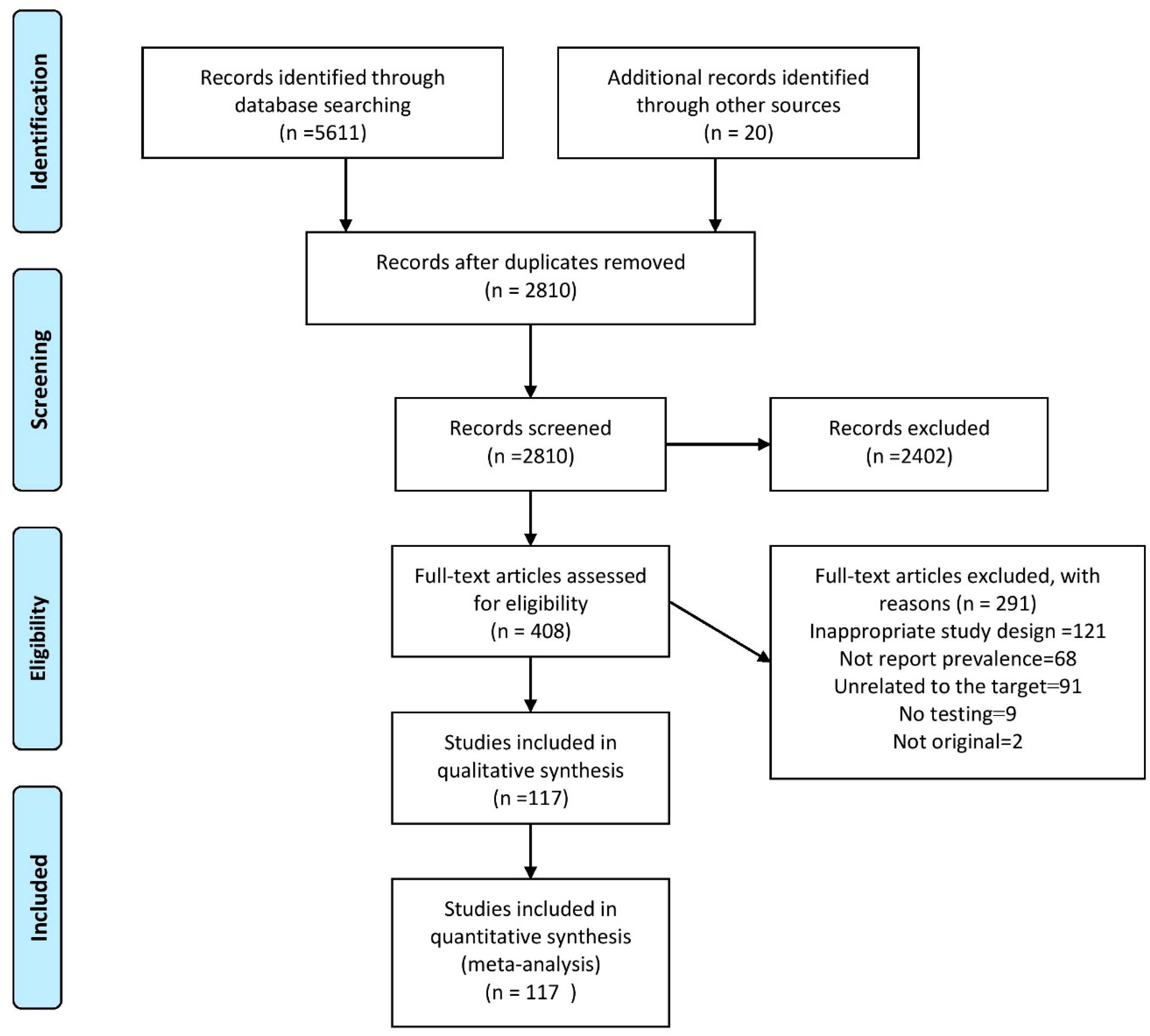 Pathogens 09 00432 g001