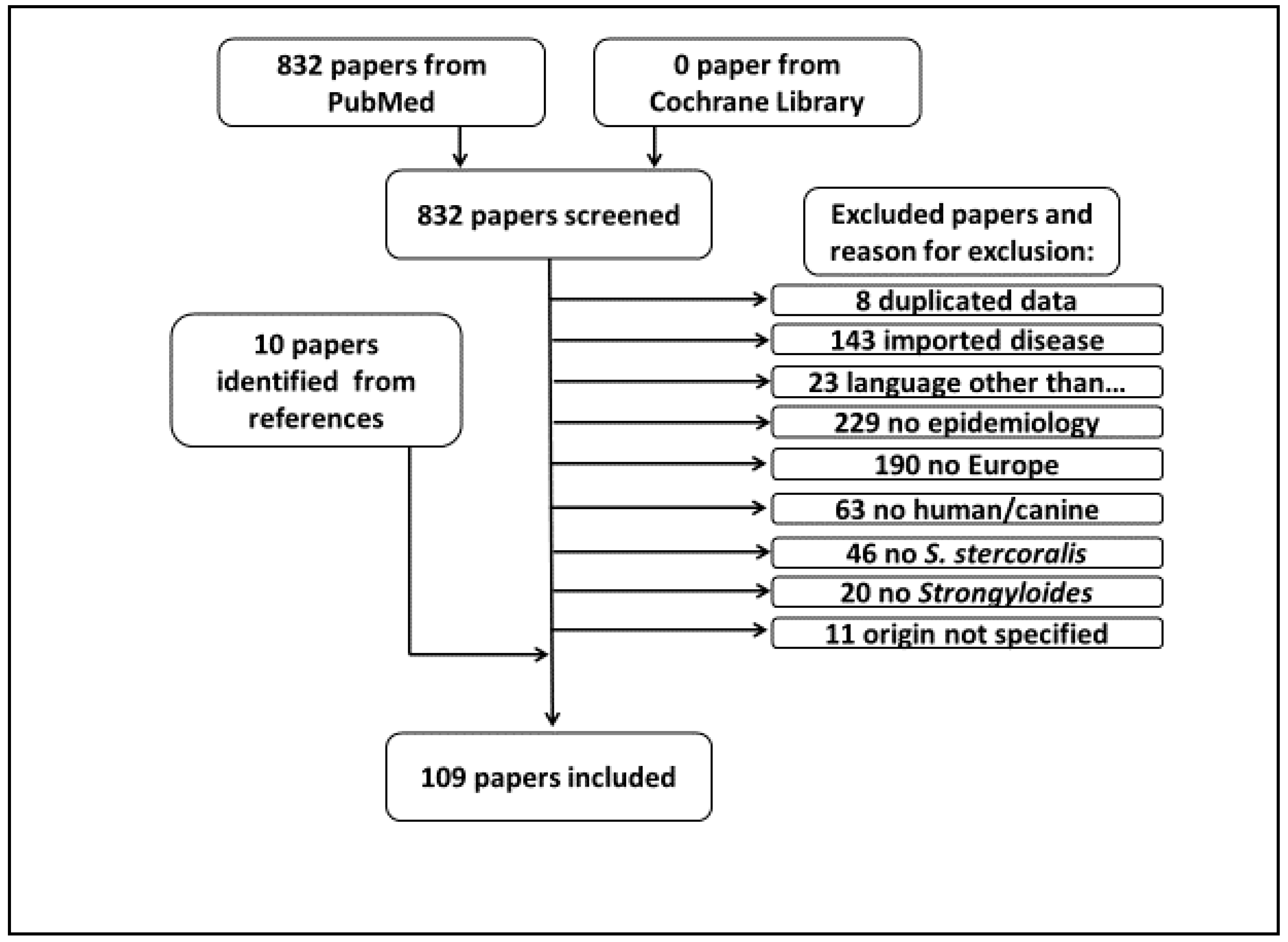 Pathogens 09 00439 g002 Pathogens 09 00439 g002