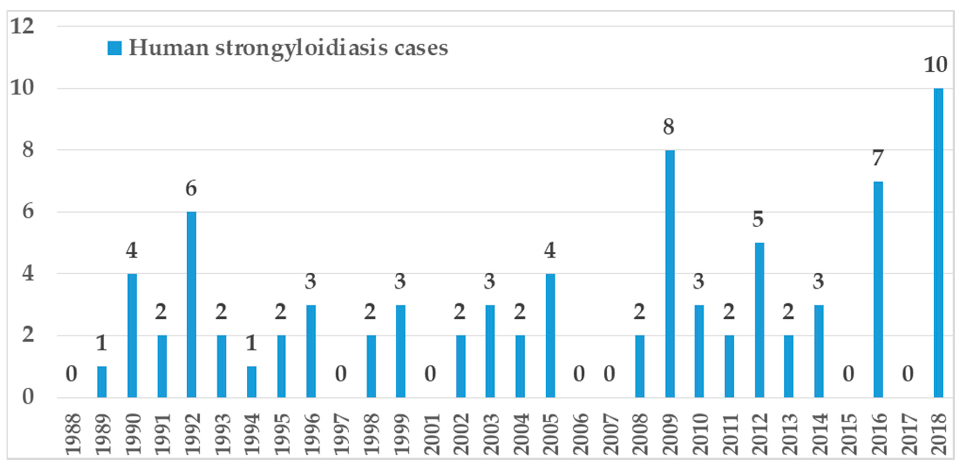 Pathogens 09 00439 g004 Pathogens 09 00439 g004