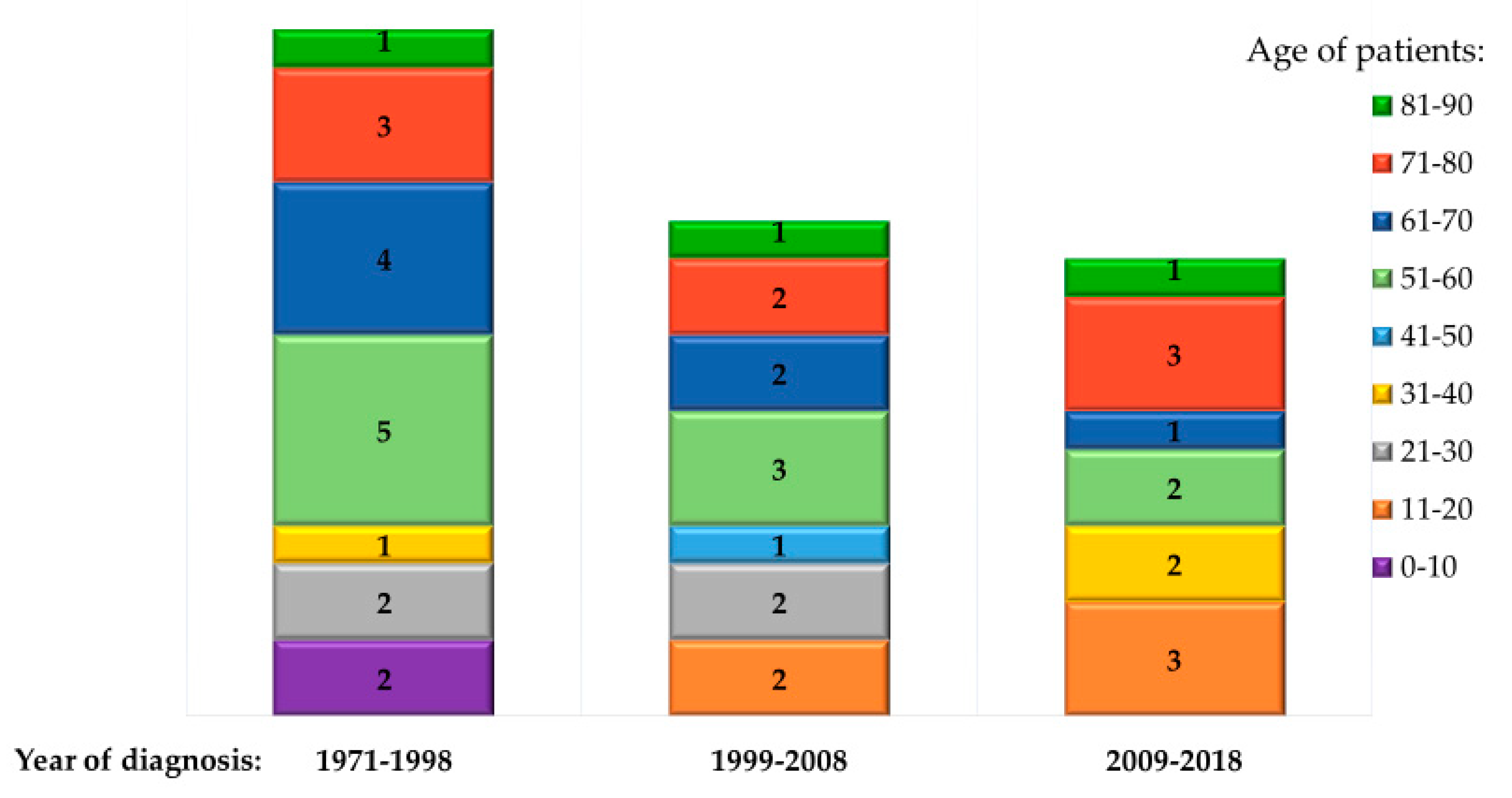 Pathogens 09 00439 g005 Pathogens 09 00439 g005