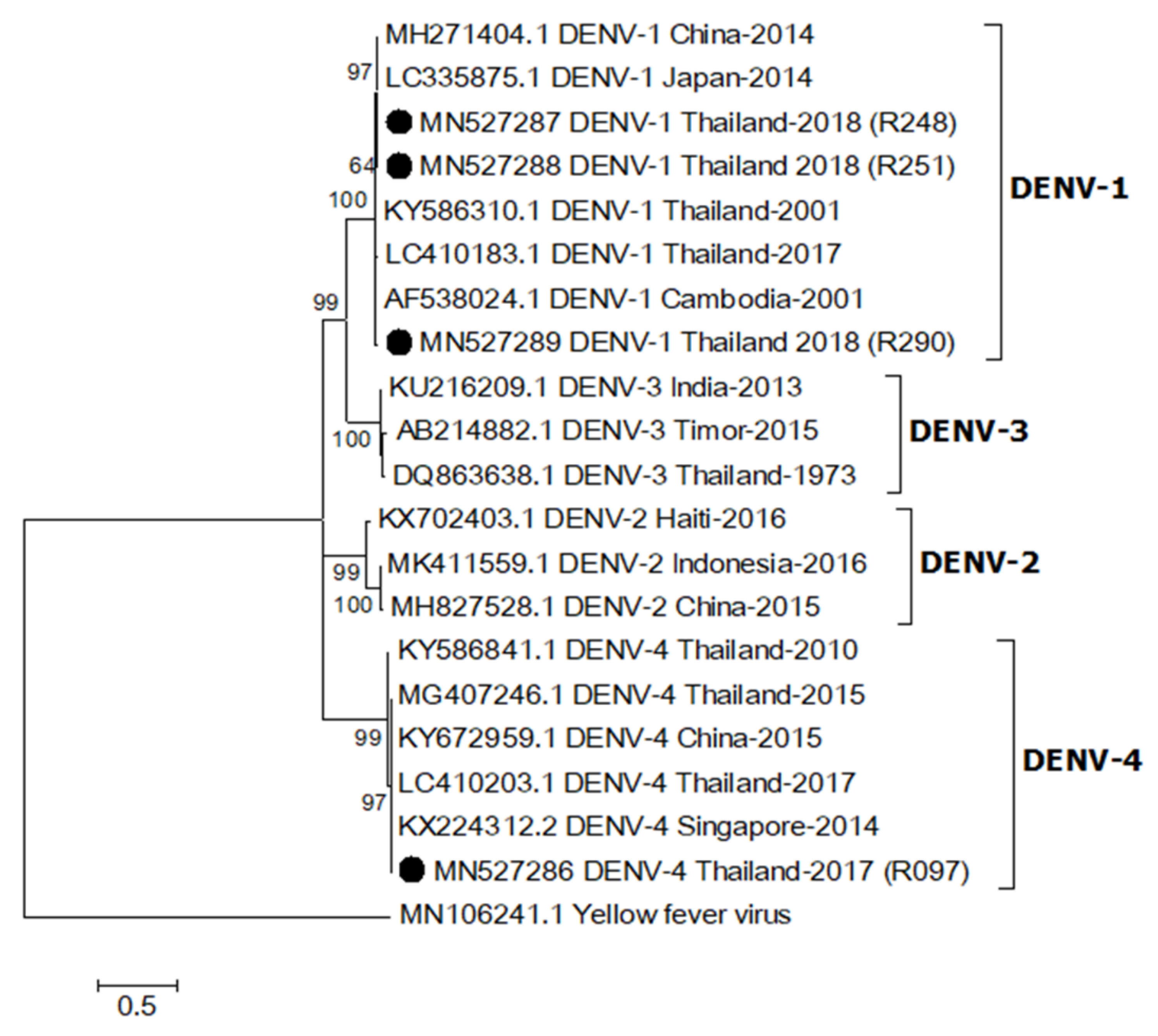 Pathogens 09 00442 g002