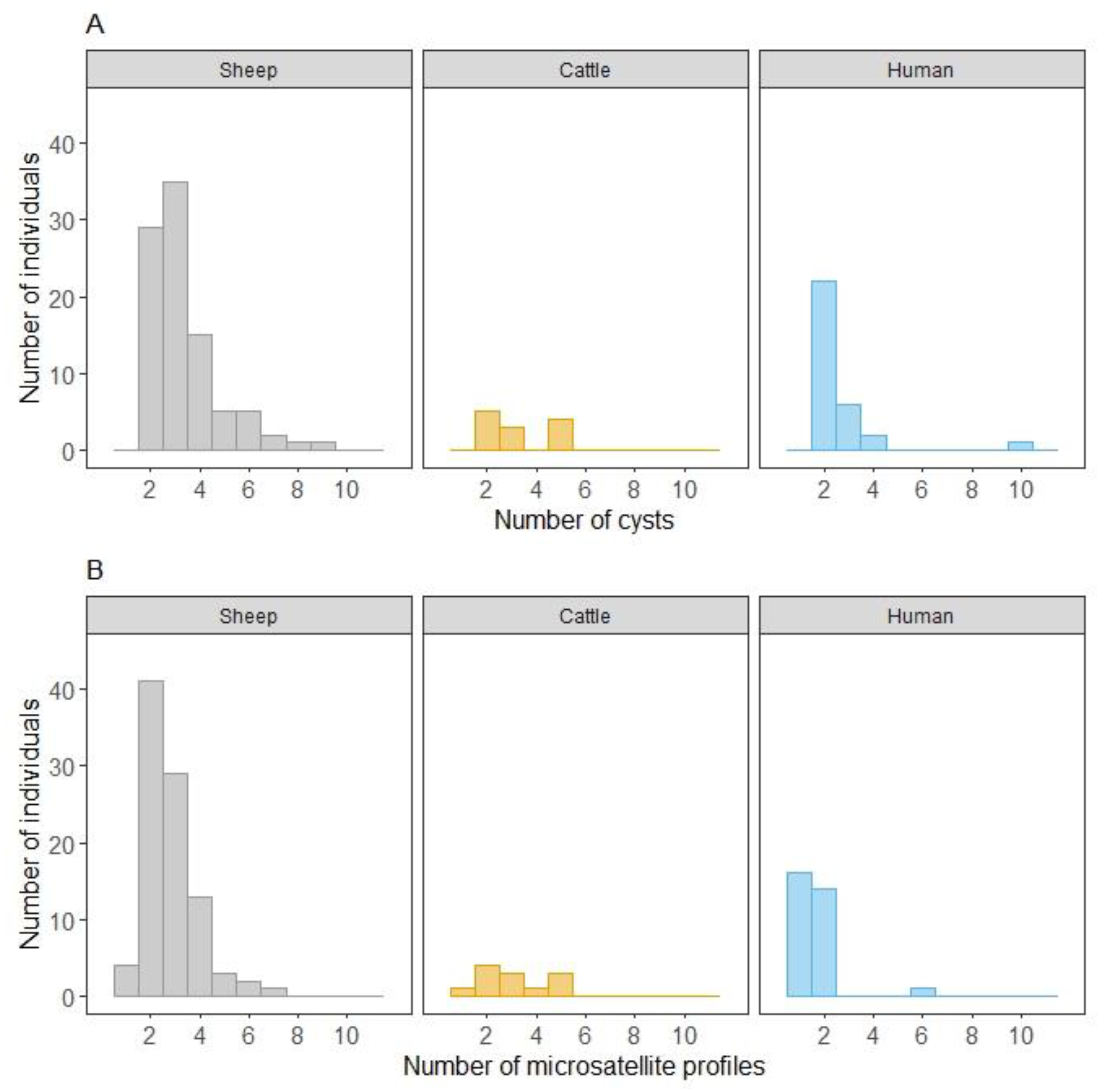 Pathogens 09 00444 g001