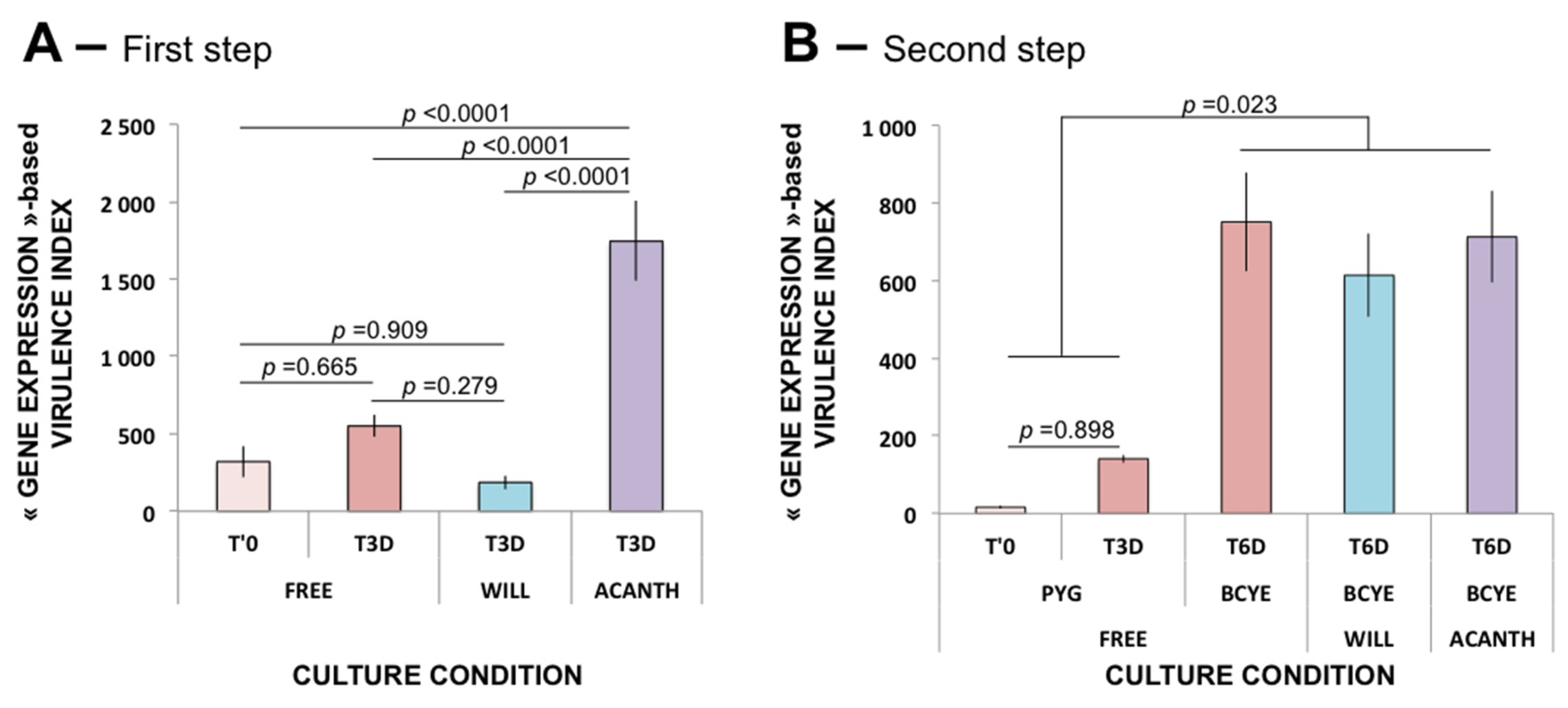 Pathogens 09 00447 g003