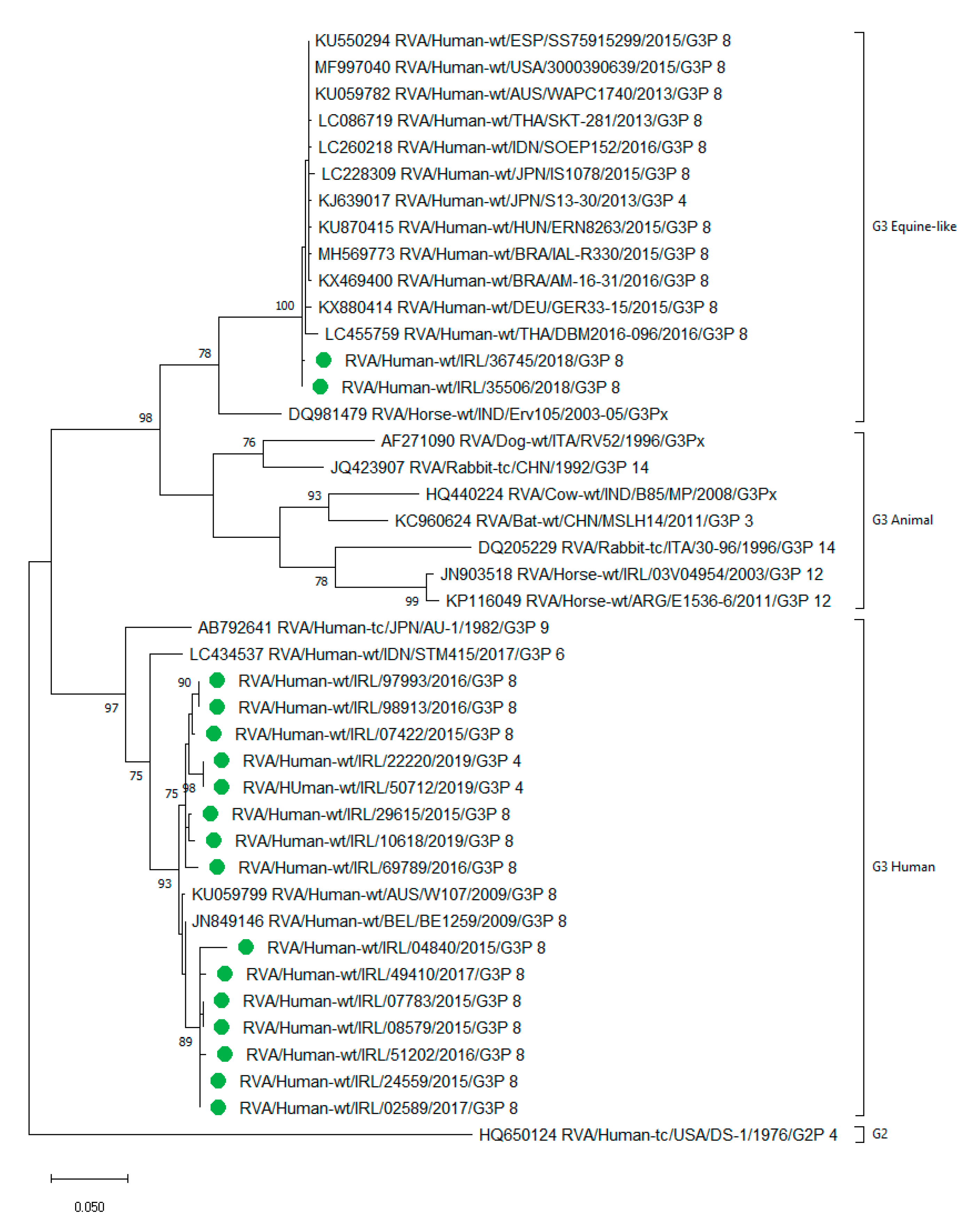 Pathogens 09 00449 g003 Pathogens 09 00449 g003