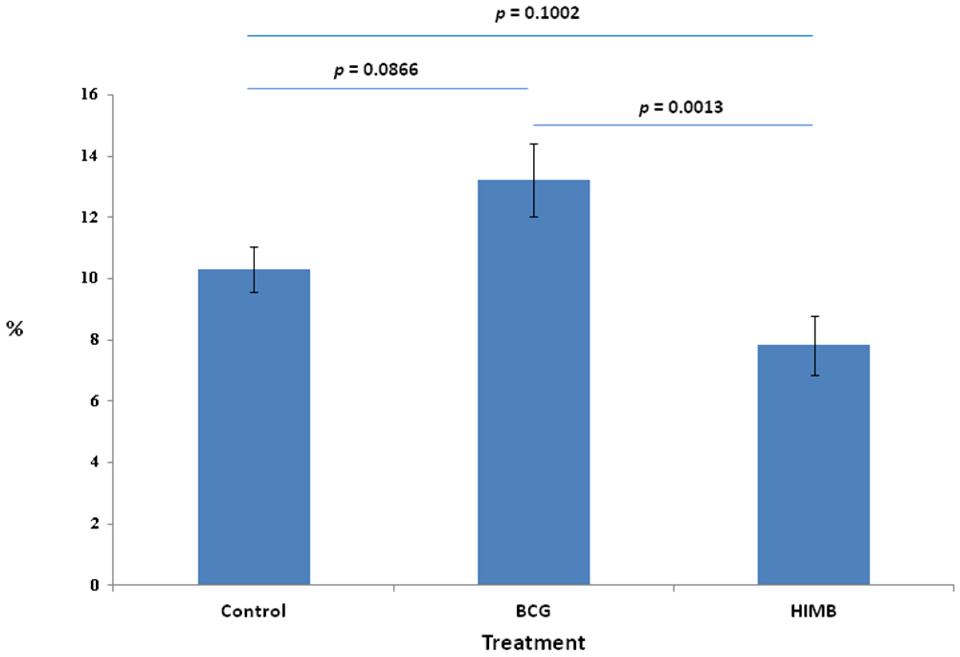 Pathogens 09 00456 g001