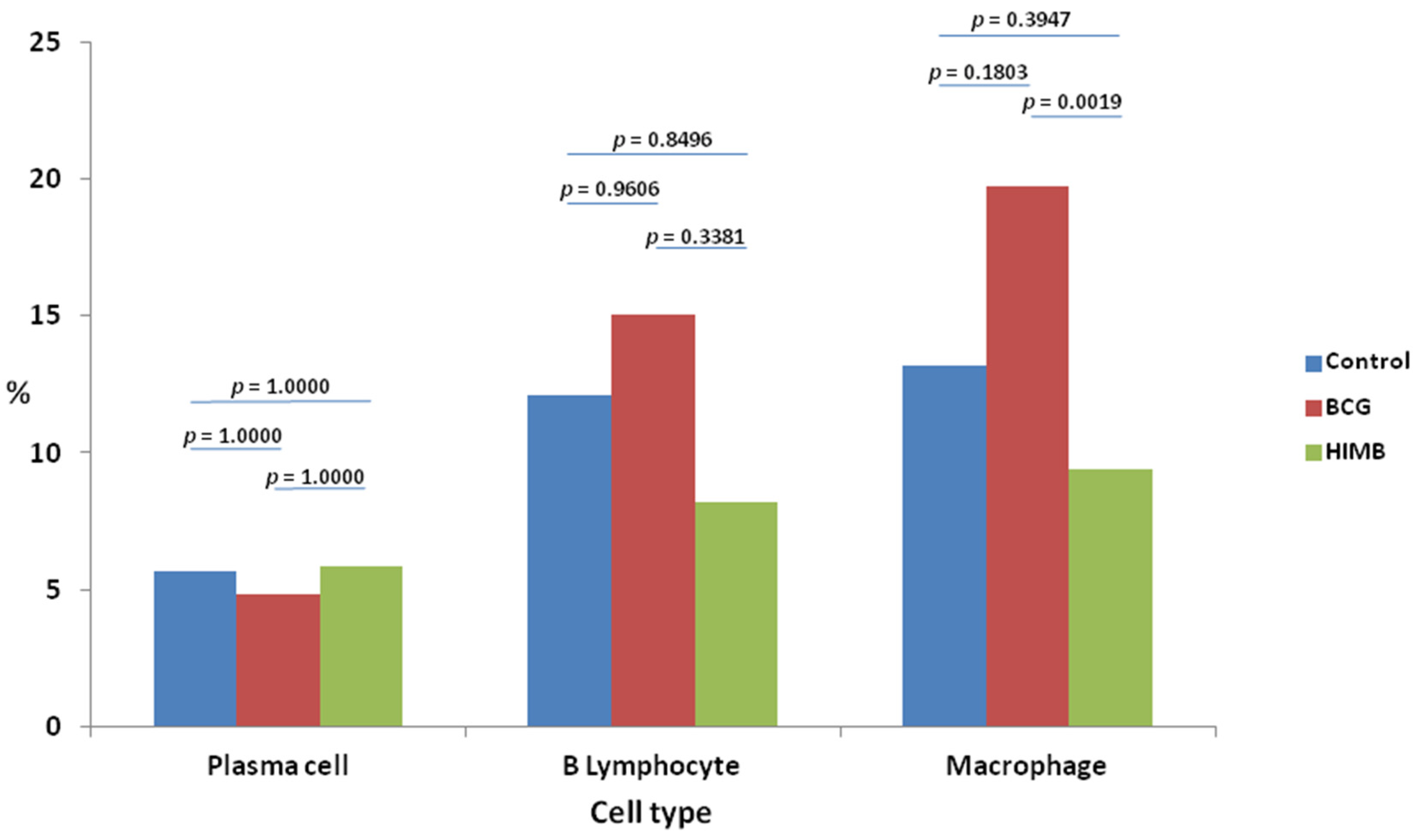 Pathogens 09 00456 g002