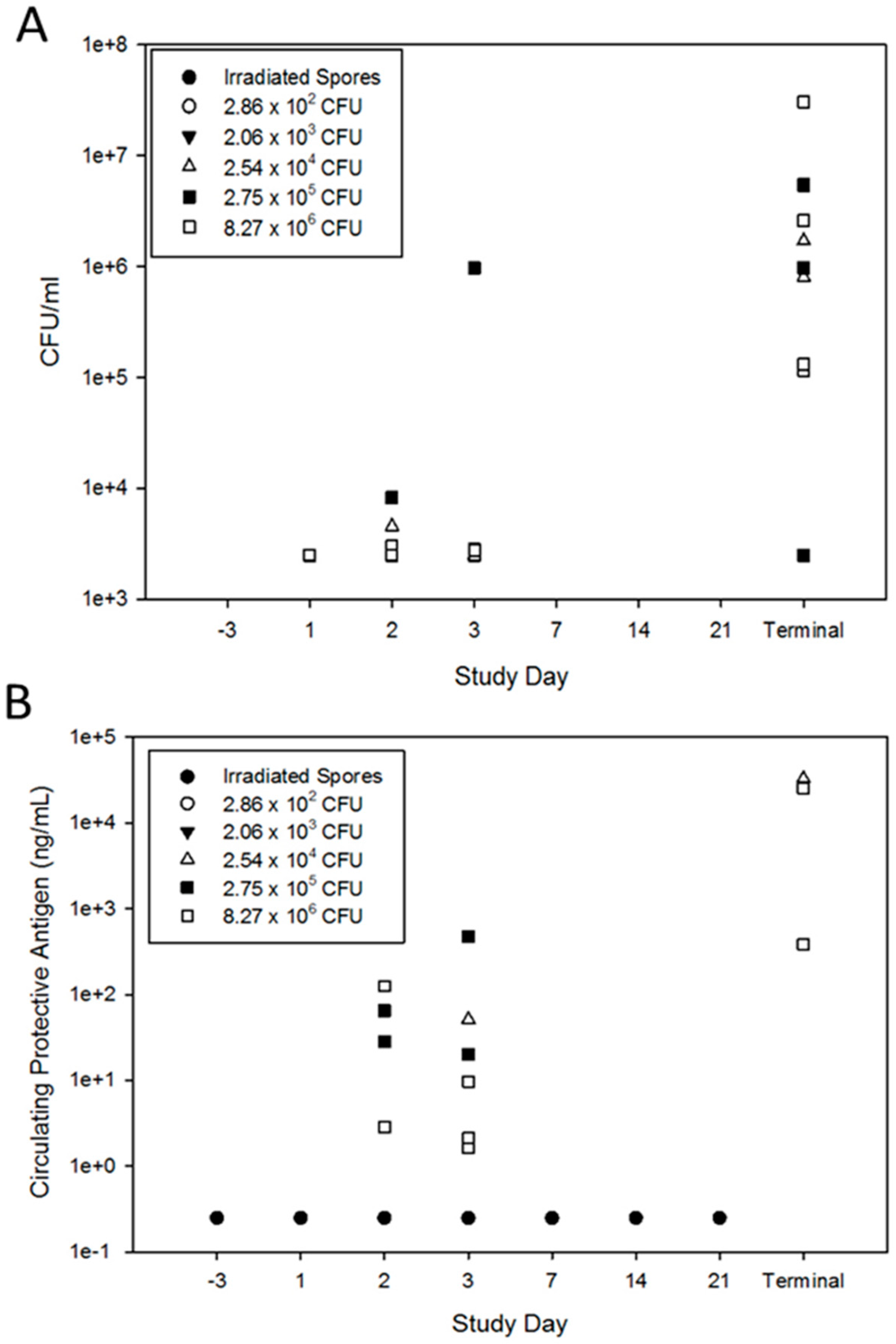 Pathogens 09 00461 g004