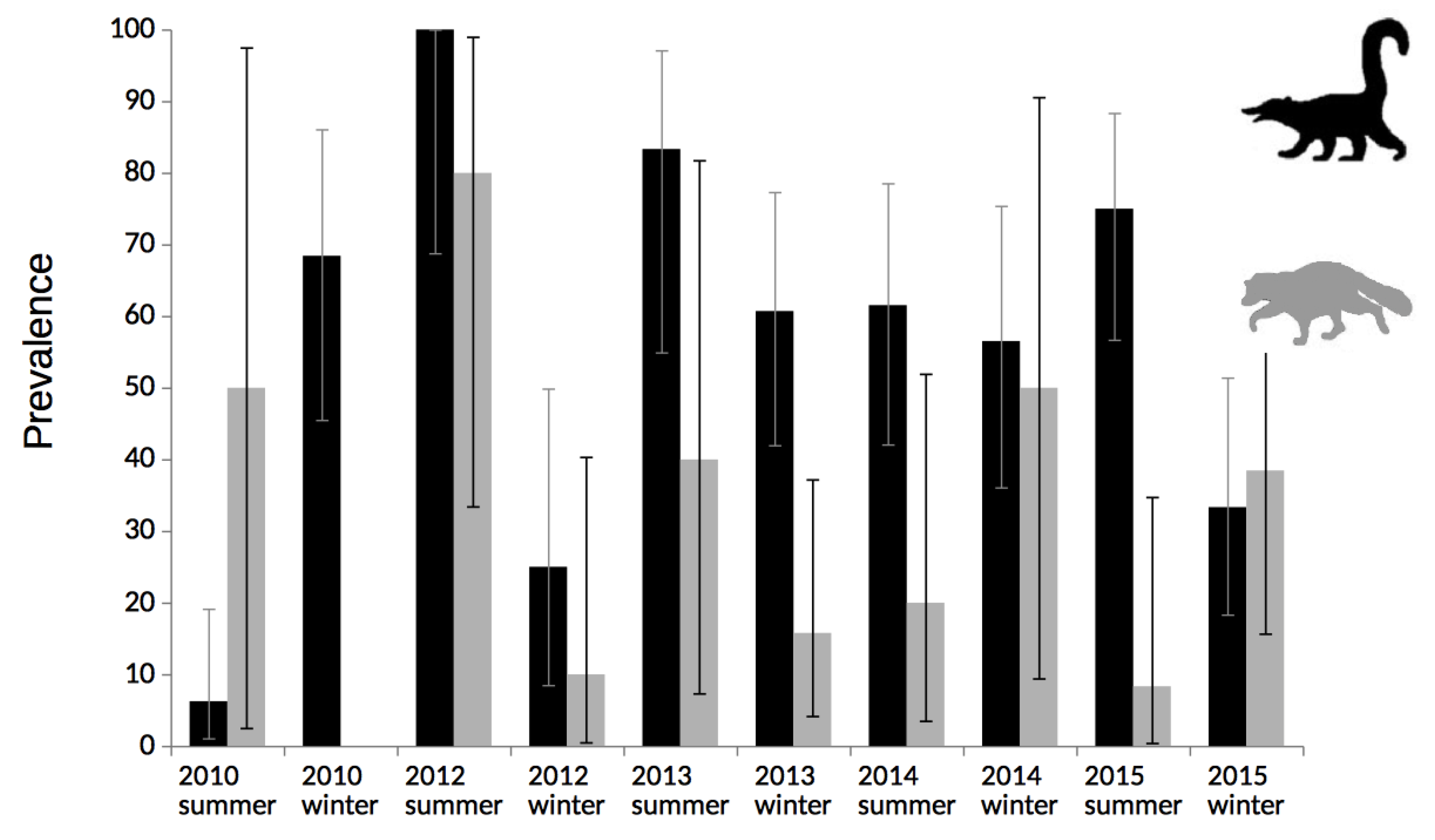 Pathogens 09 00464 g001