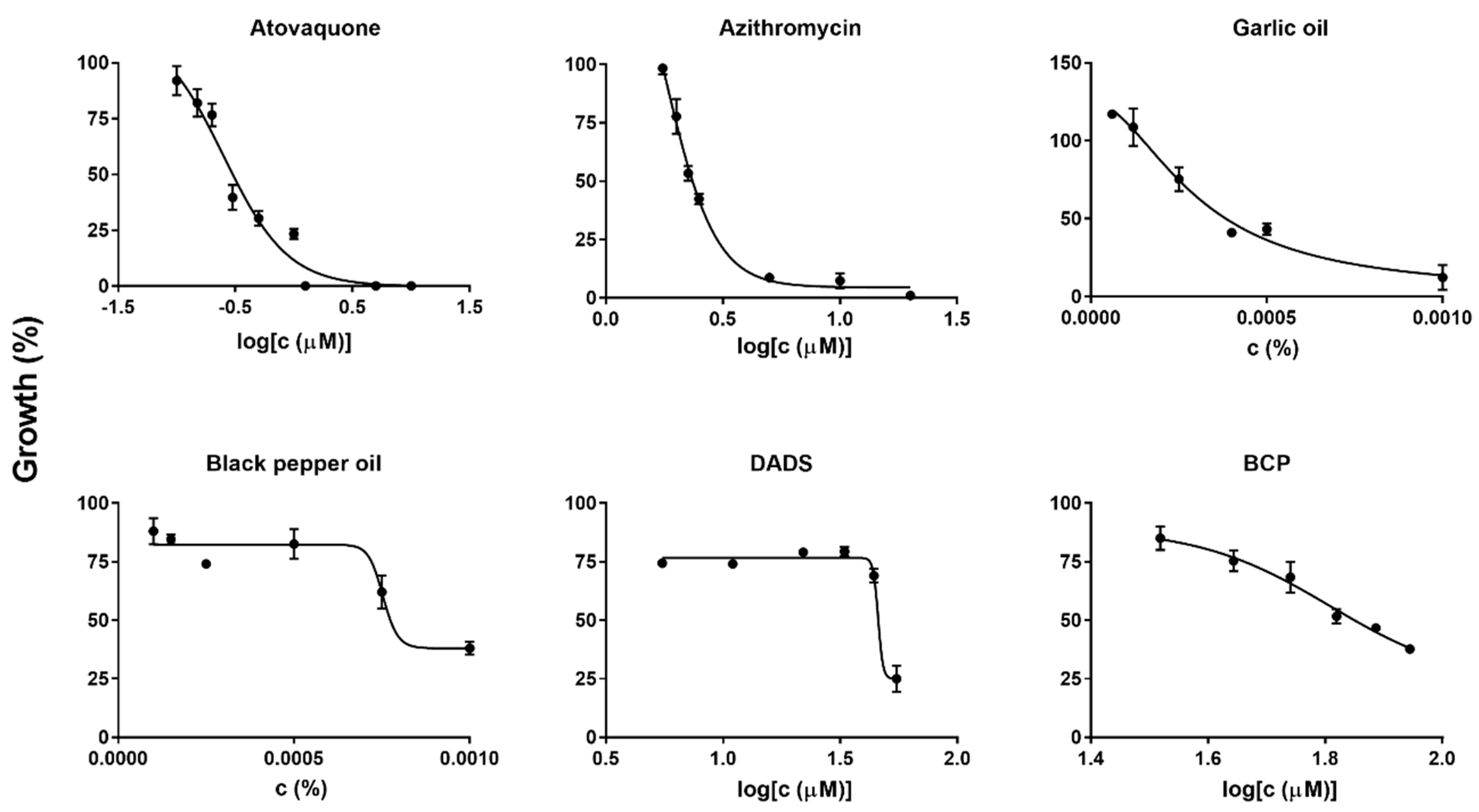 Pathogens 09 00466 g001