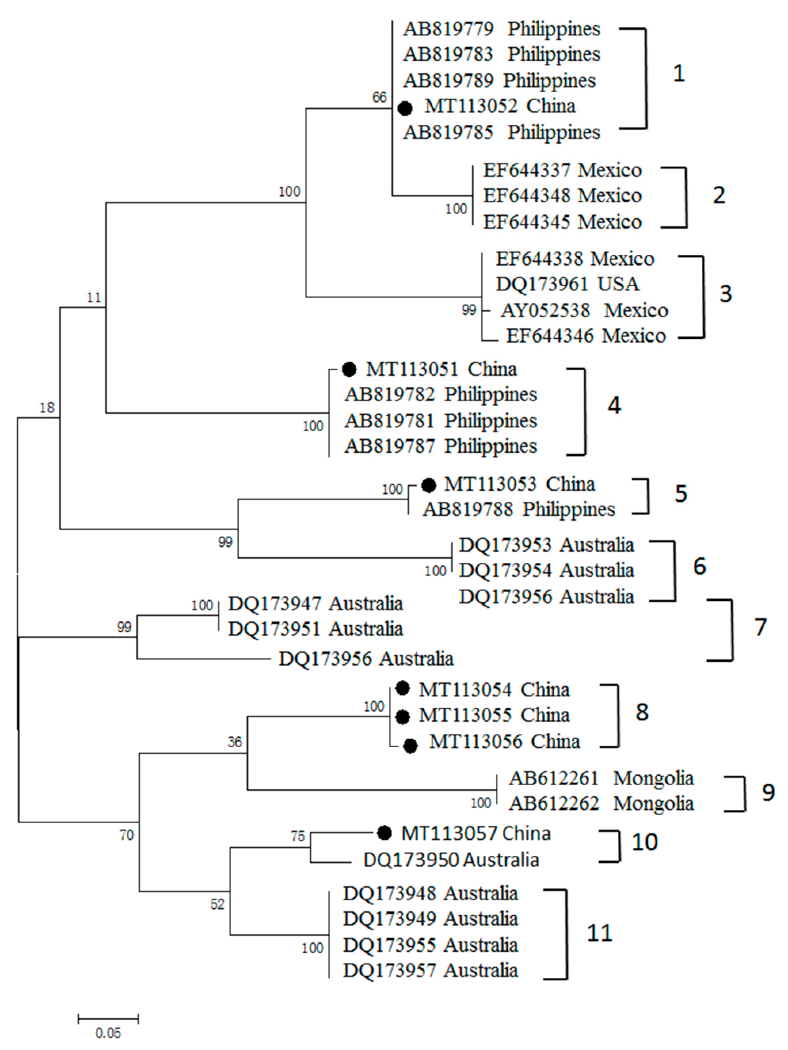 Pathogens 09 00473 g003 Pathogens 09 00473 g003