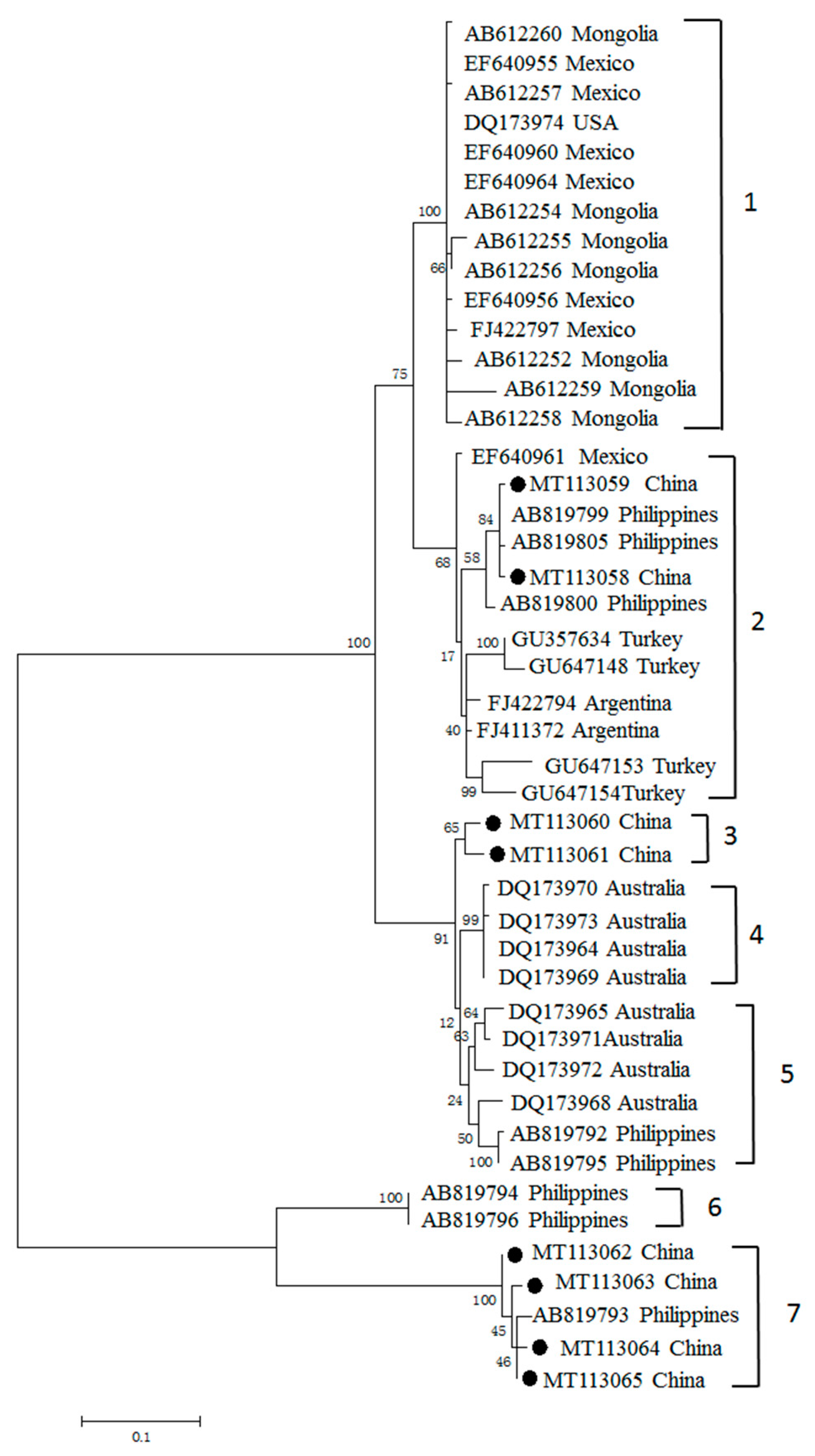 Pathogens 09 00473 g004 Pathogens 09 00473 g004