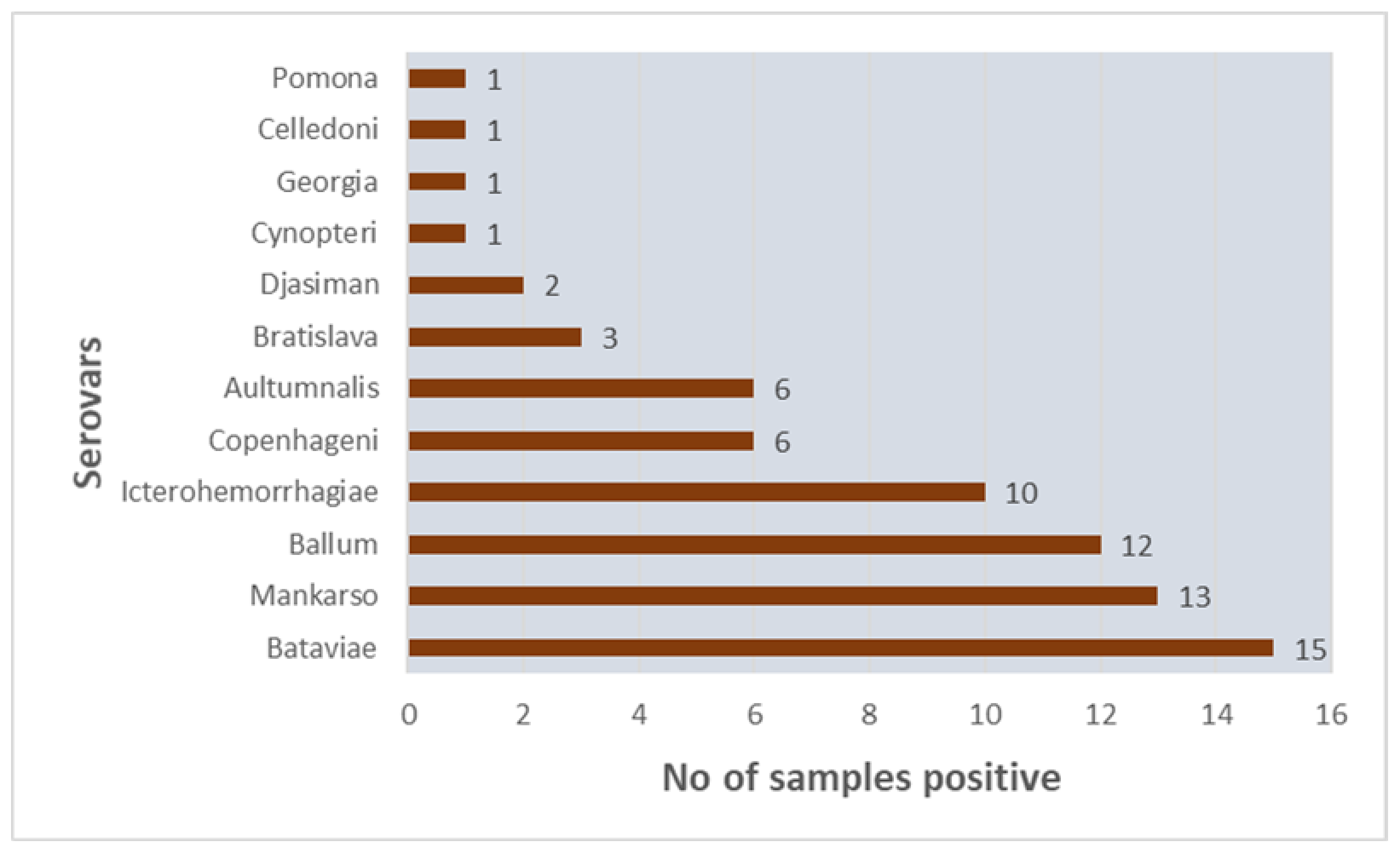 Pathogens 09 00474 g001