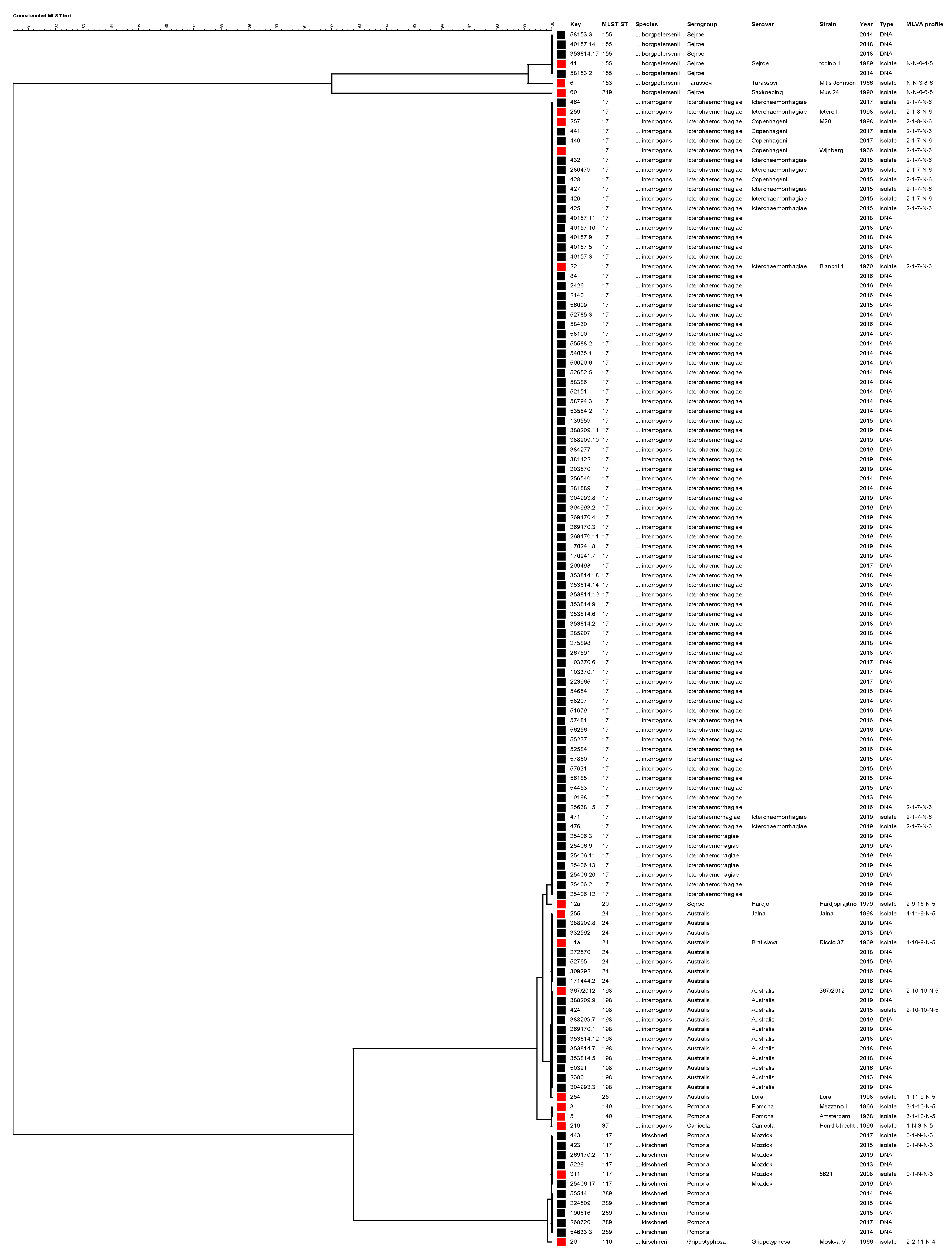 Pathogens 09 00484 g002