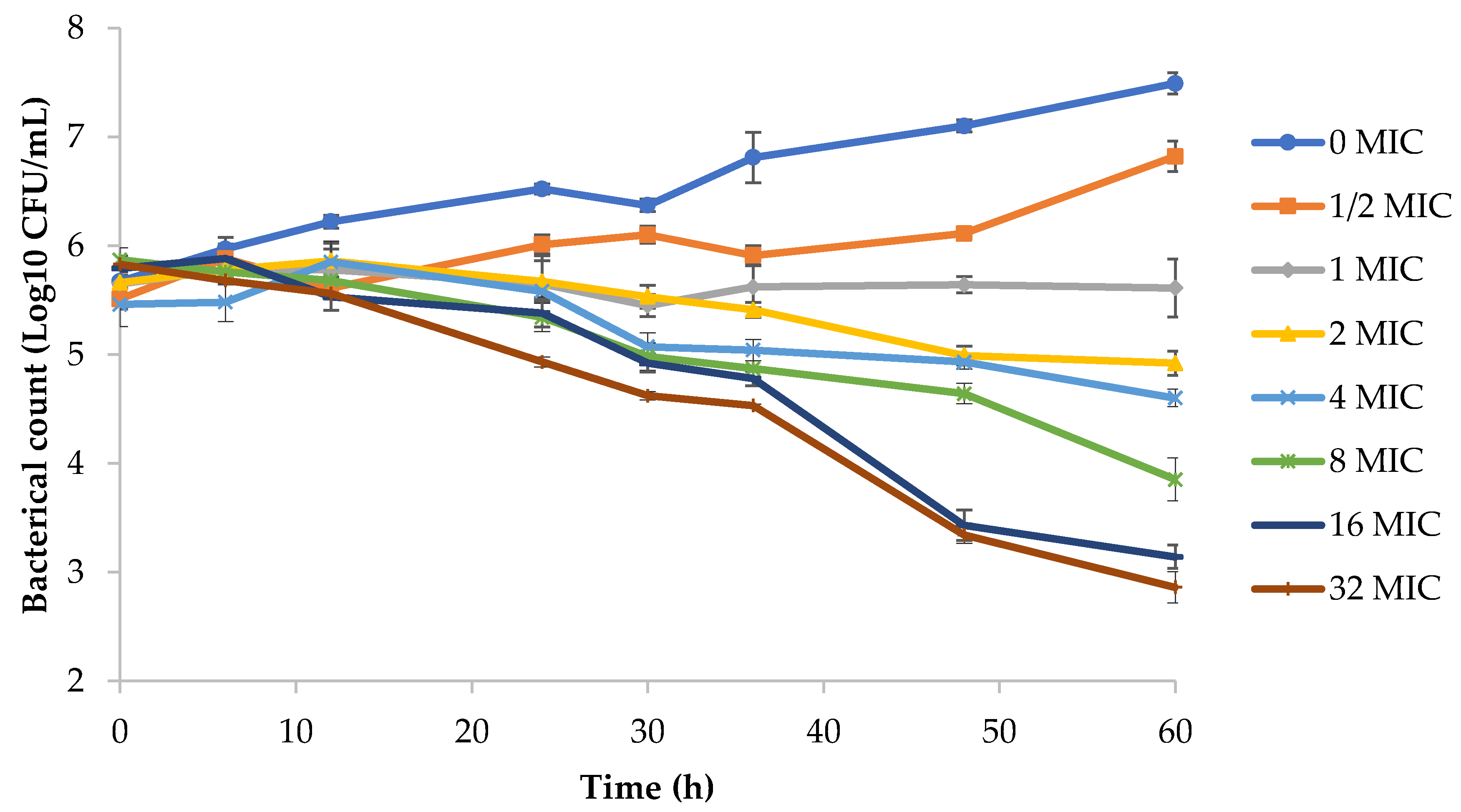 Pathogens 09 00487 g002 Pathogens 09 00487 g002