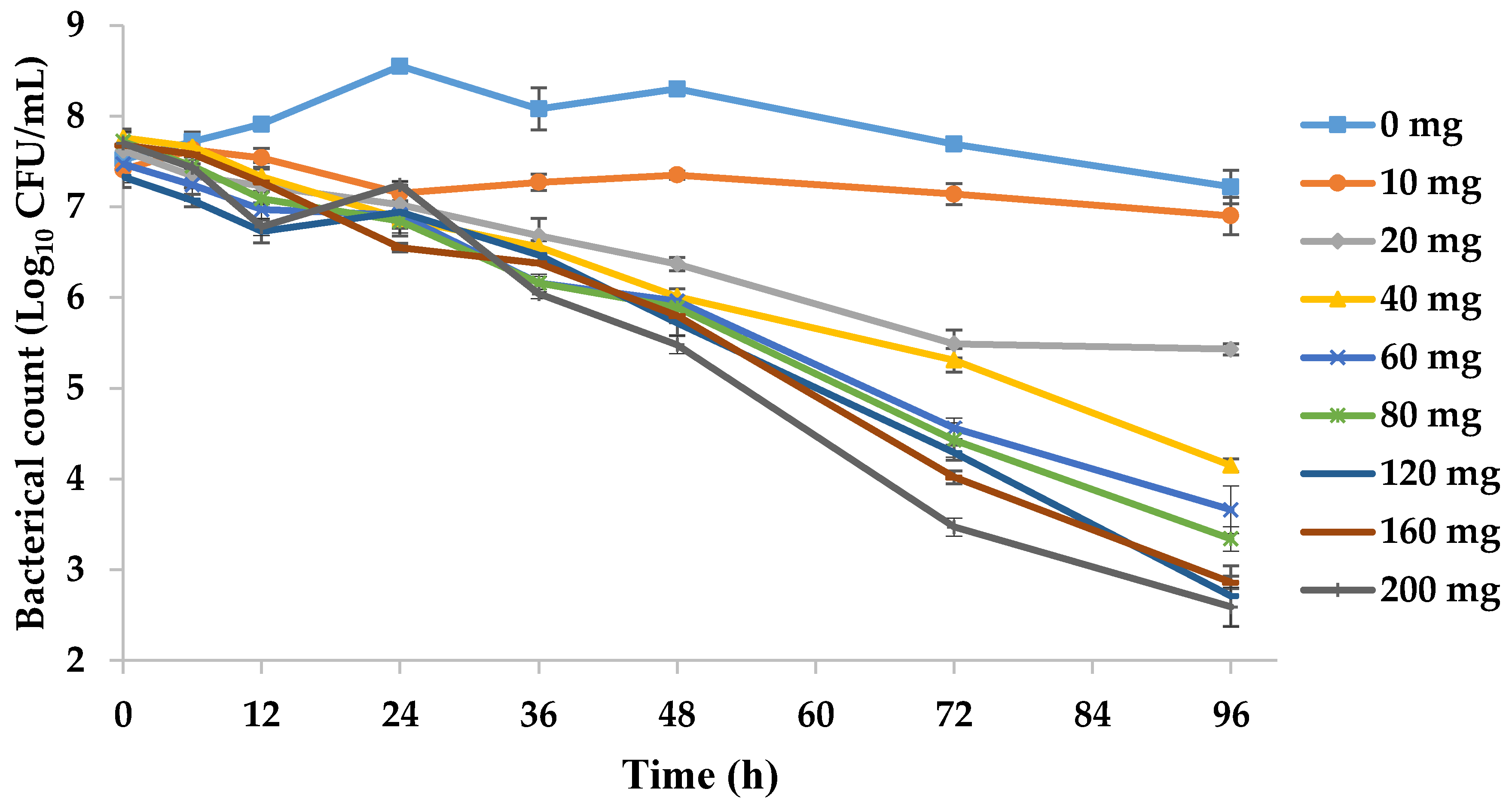 Pathogens 09 00487 g003 Pathogens 09 00487 g003