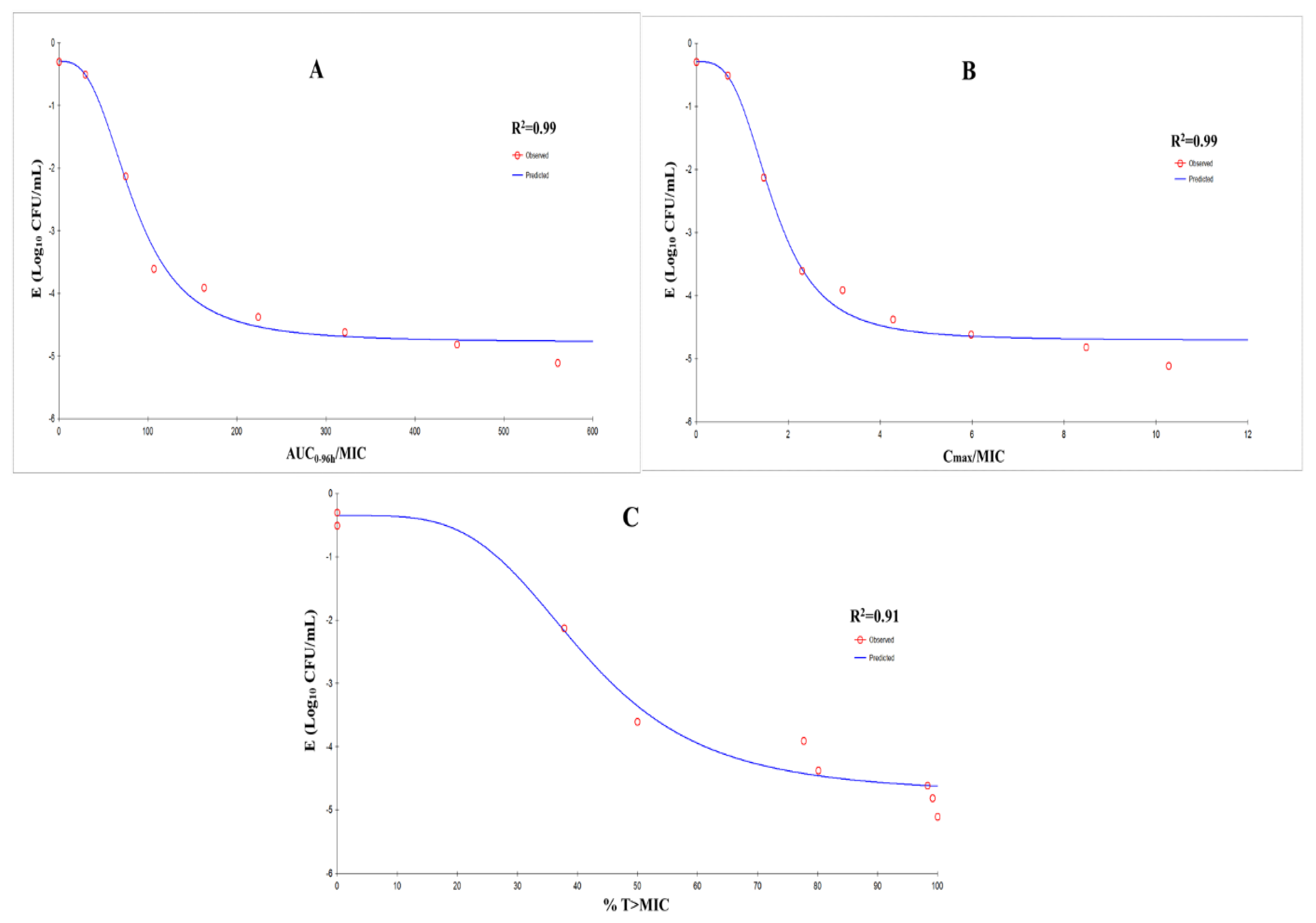 Pathogens 09 00487 g005 Pathogens 09 00487 g005