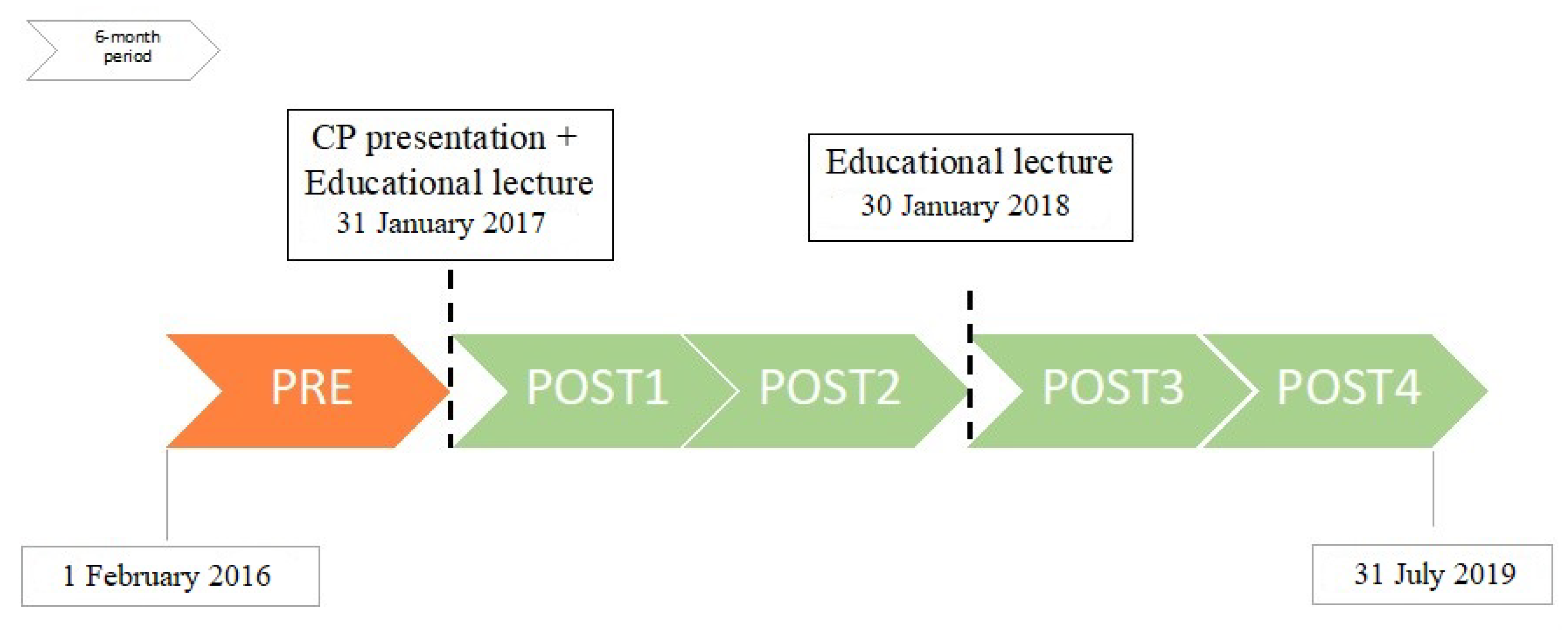 Pathogens 09 00490 g001