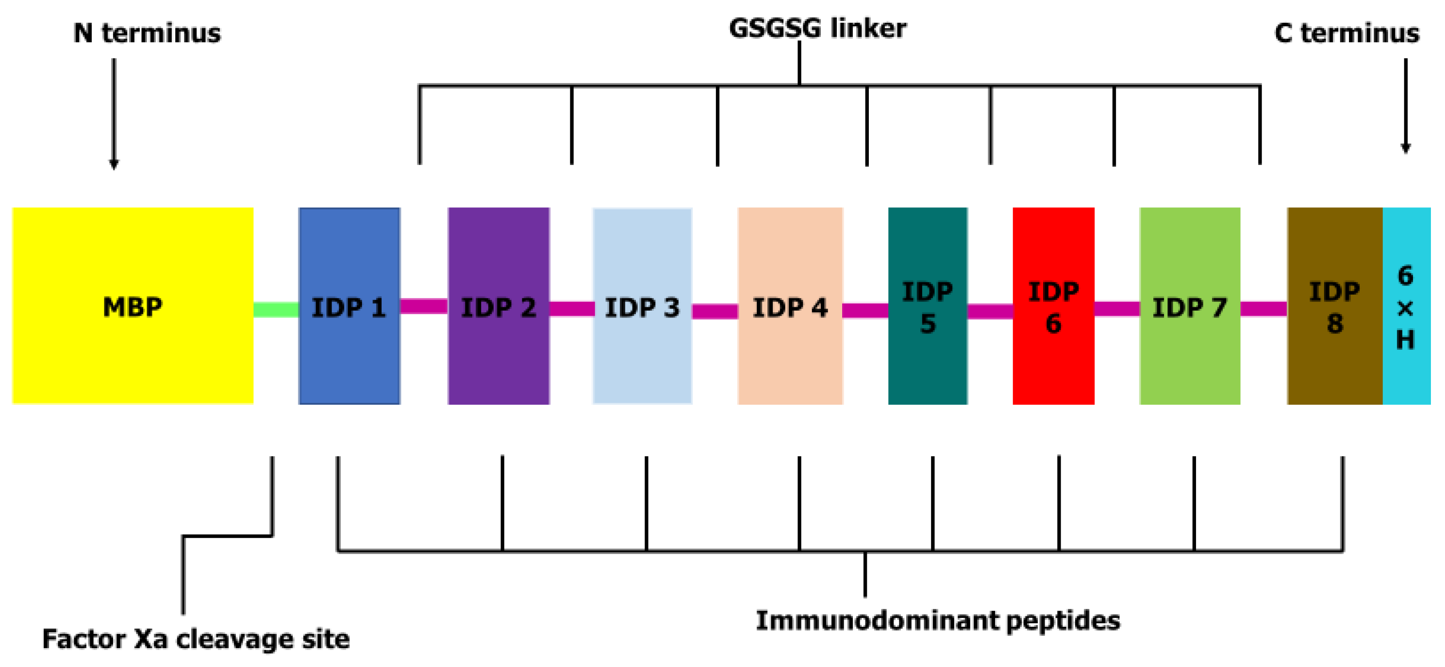 Pathogens 09 00495 g001
