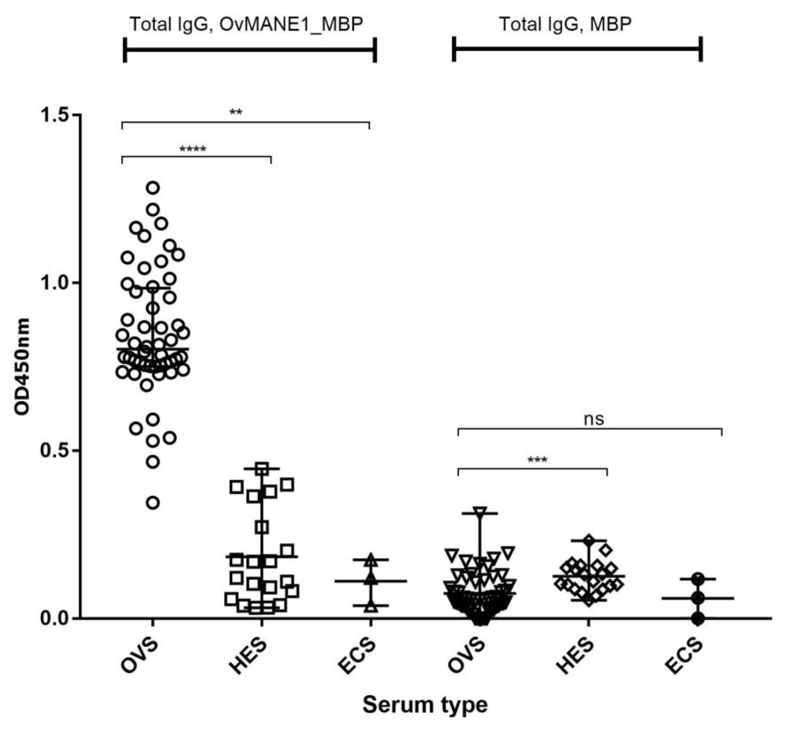 Pathogens 09 00495 g005