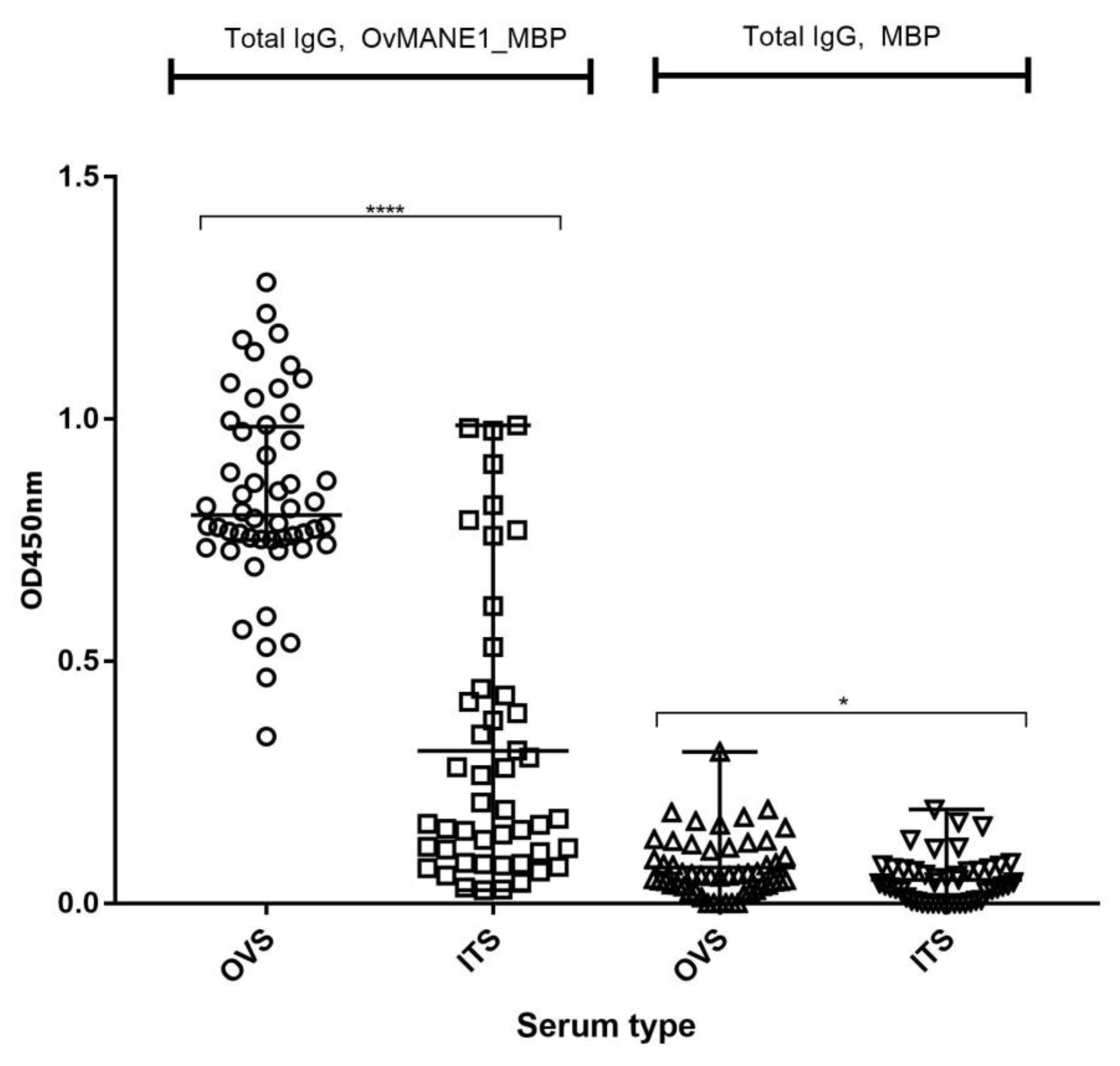 Pathogens 09 00495 g006
