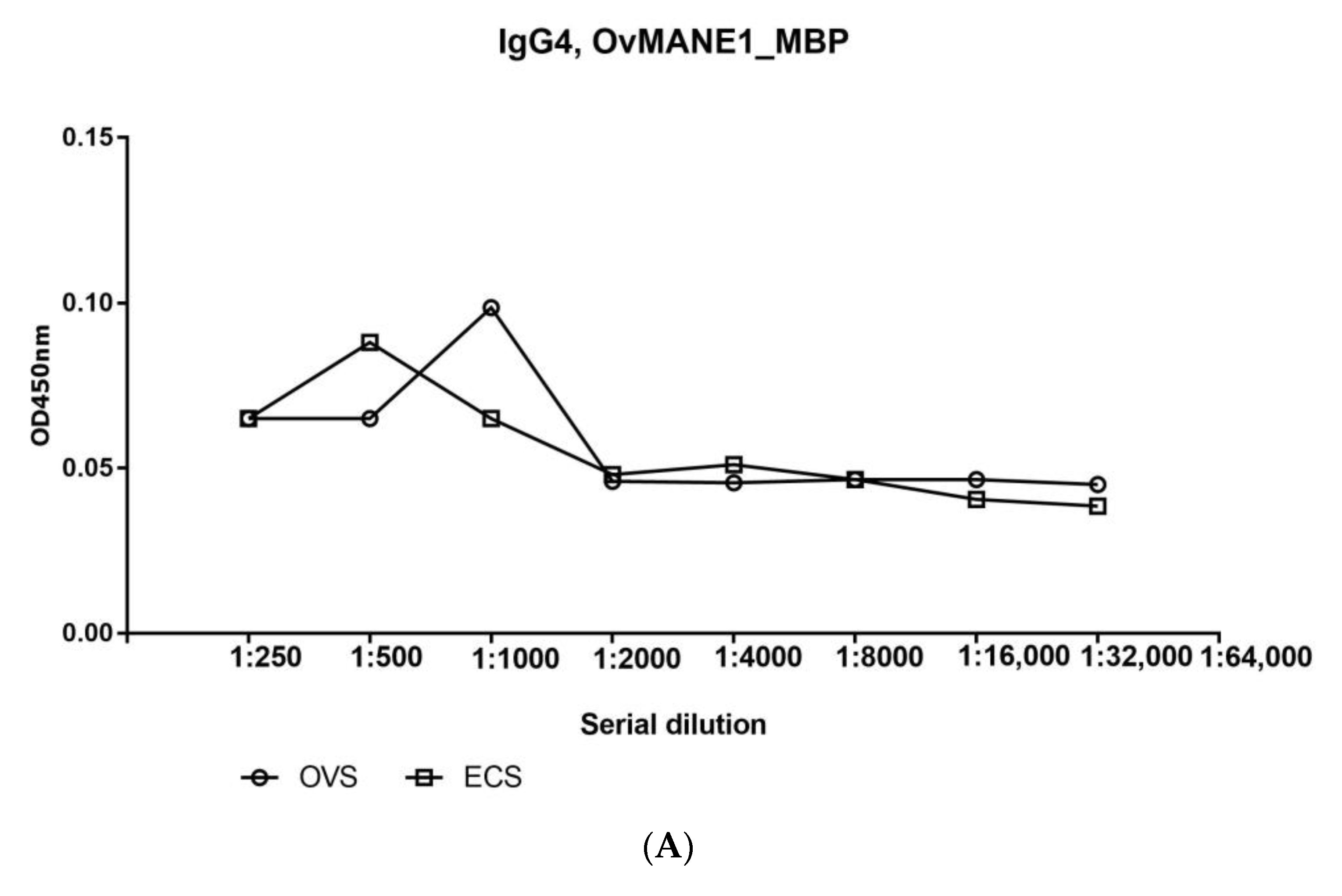 Pathogens 09 00495 g008a