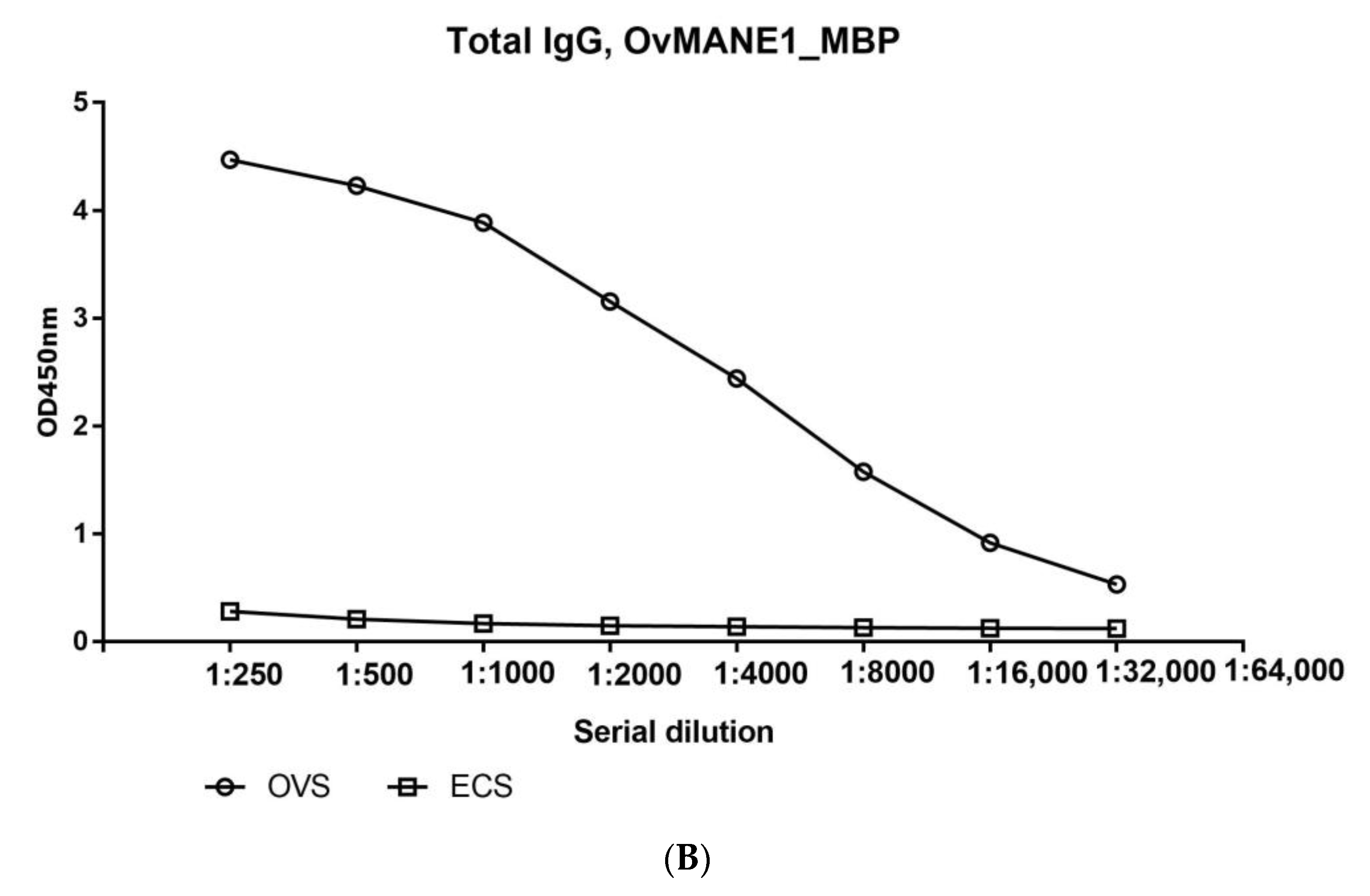Pathogens 09 00495 g008b