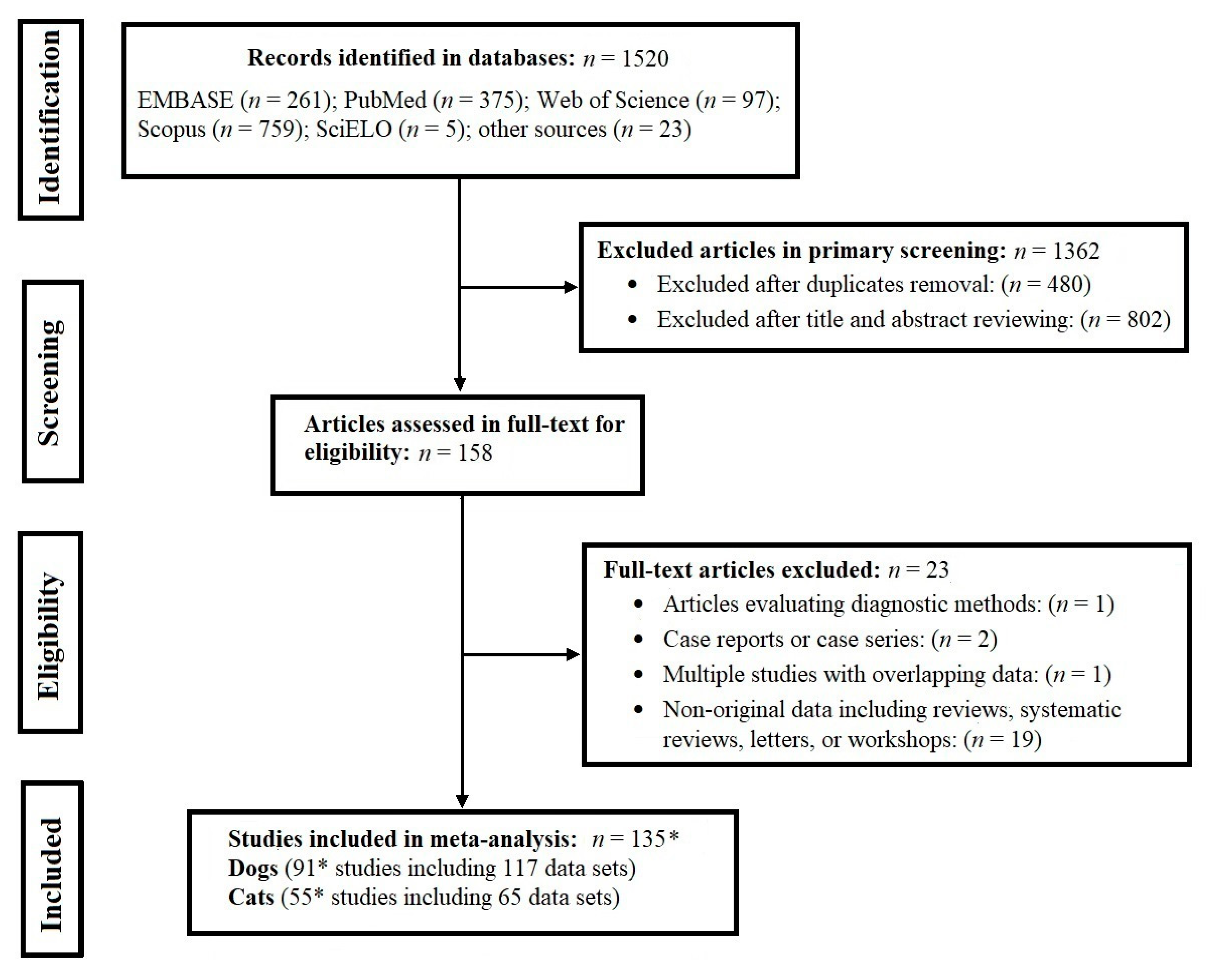 Pathogens 09 00503 g001