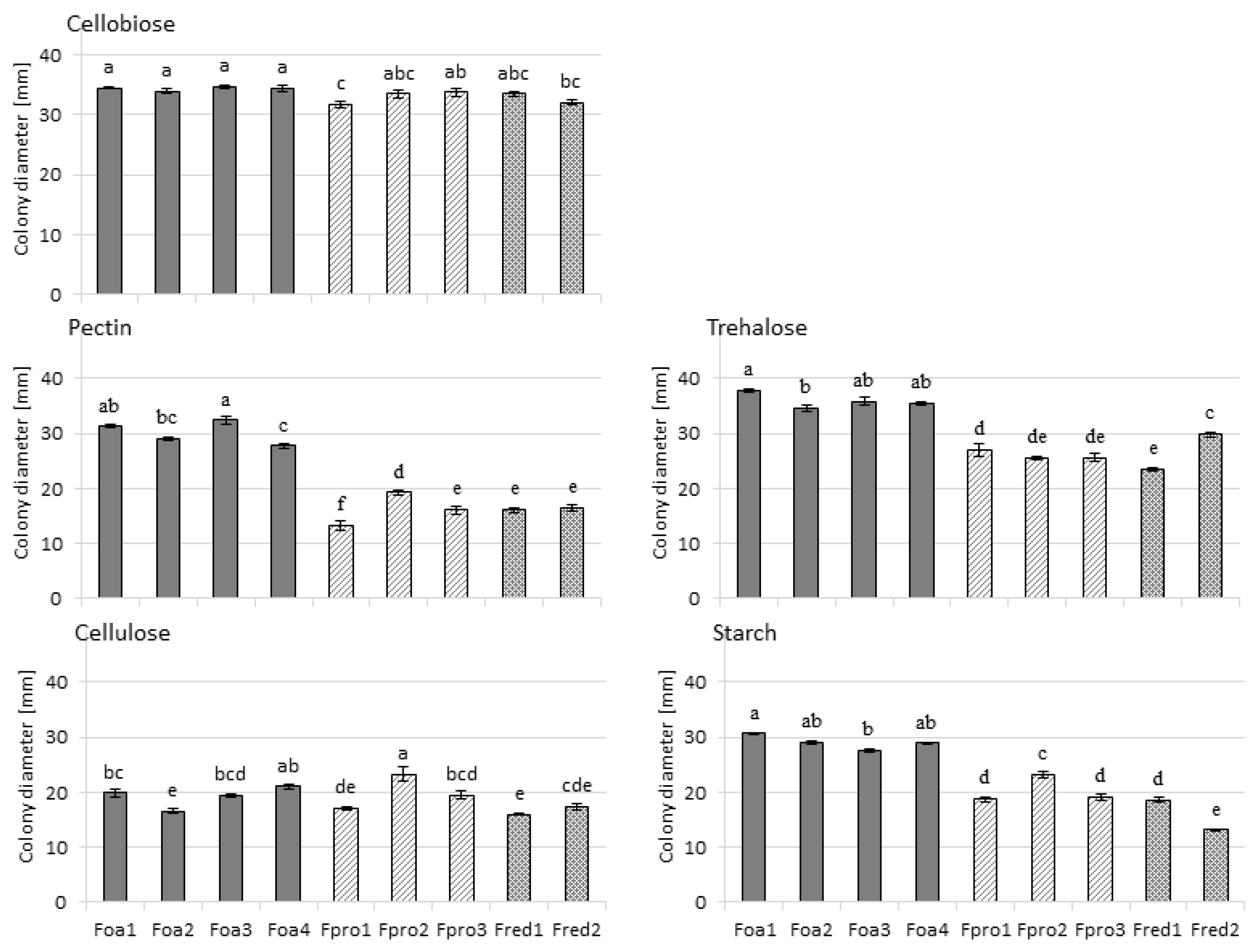 Pathogens 09 00509 g001