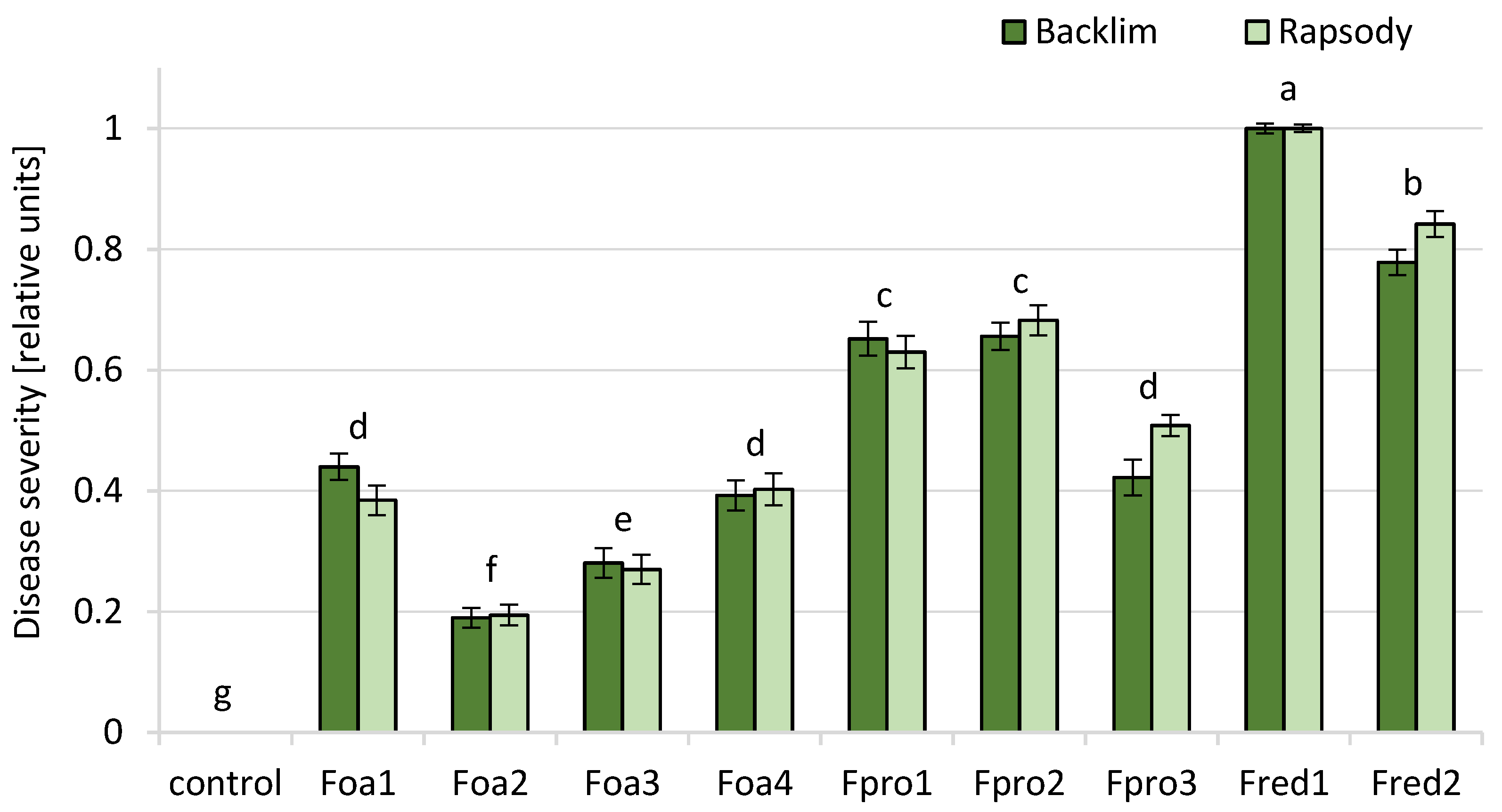 Pathogens 09 00509 g003