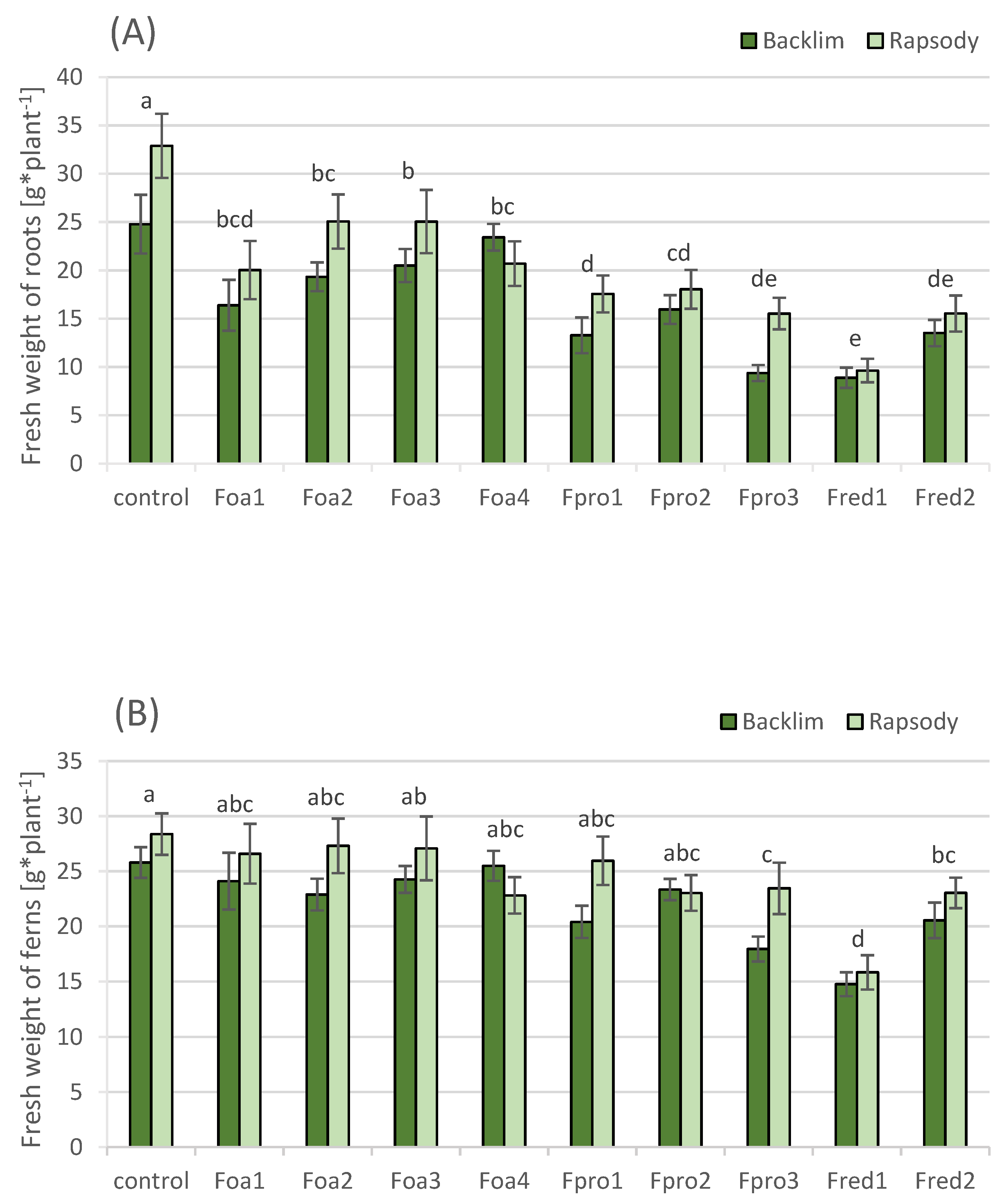 Pathogens 09 00509 g004