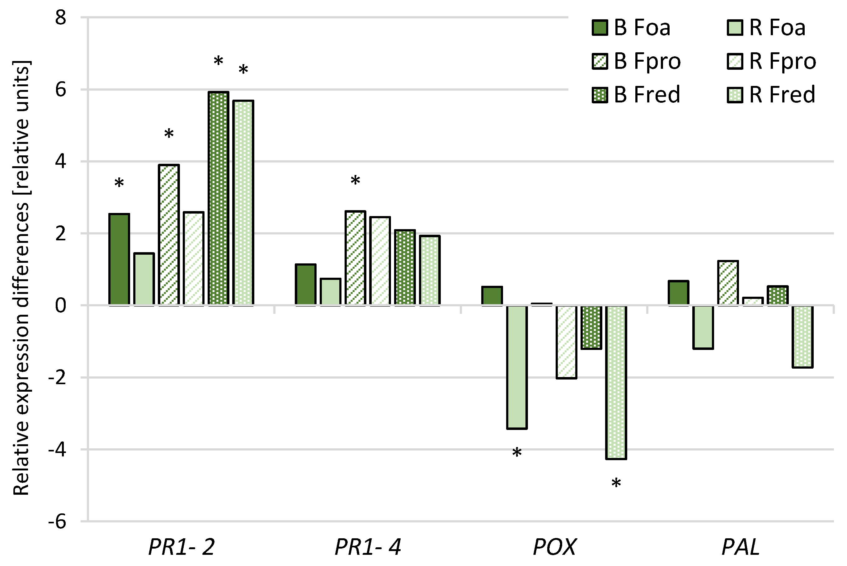 Pathogens 09 00509 g005