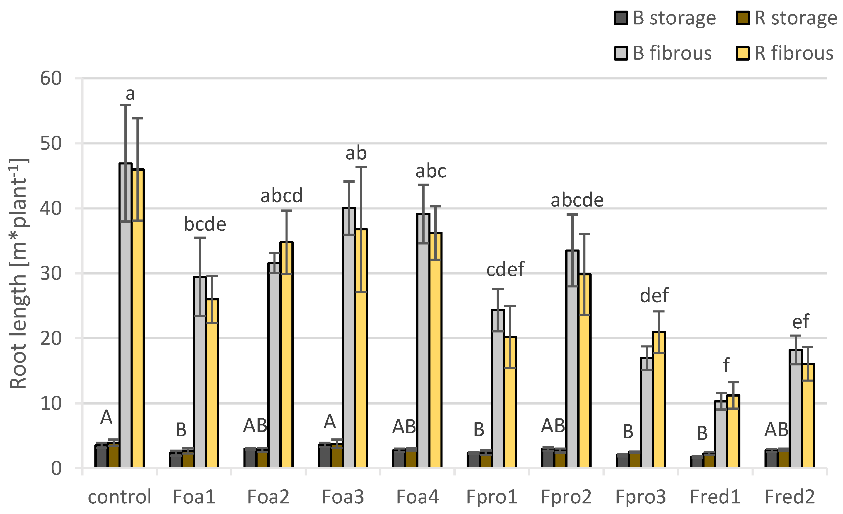 Pathogens 09 00509 g006
