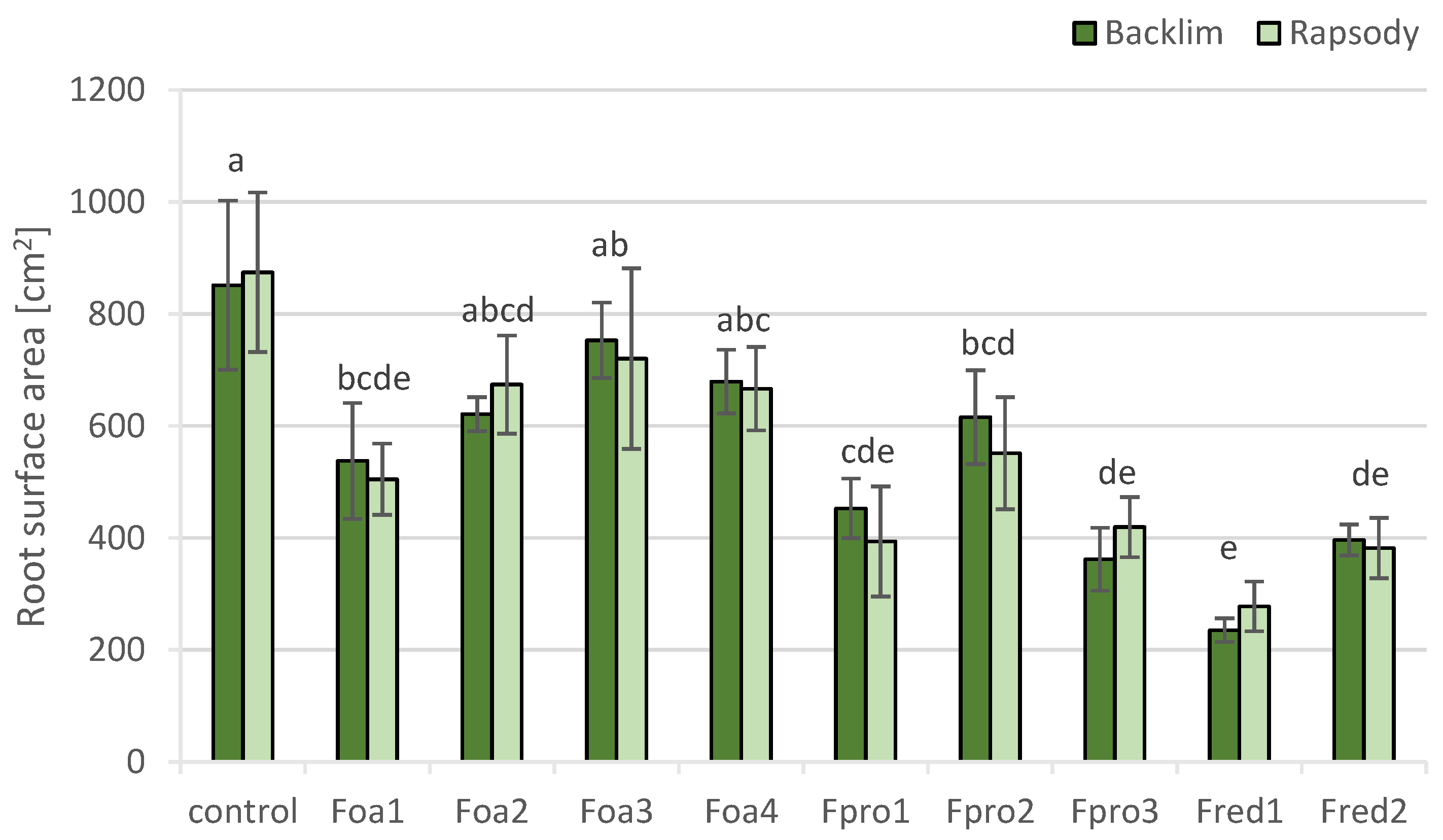 Pathogens 09 00509 g008