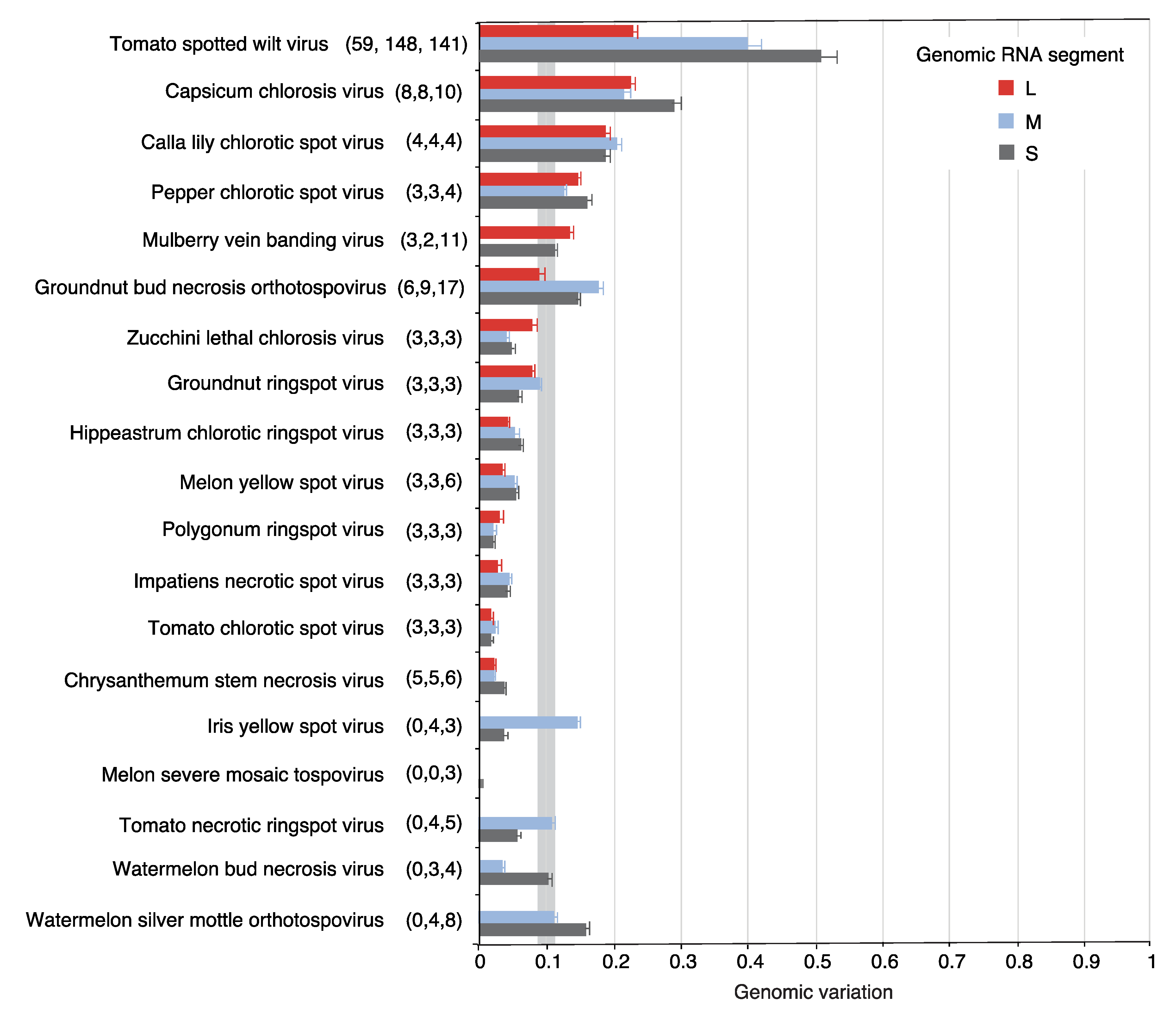 Pathogens 09 00521 g002