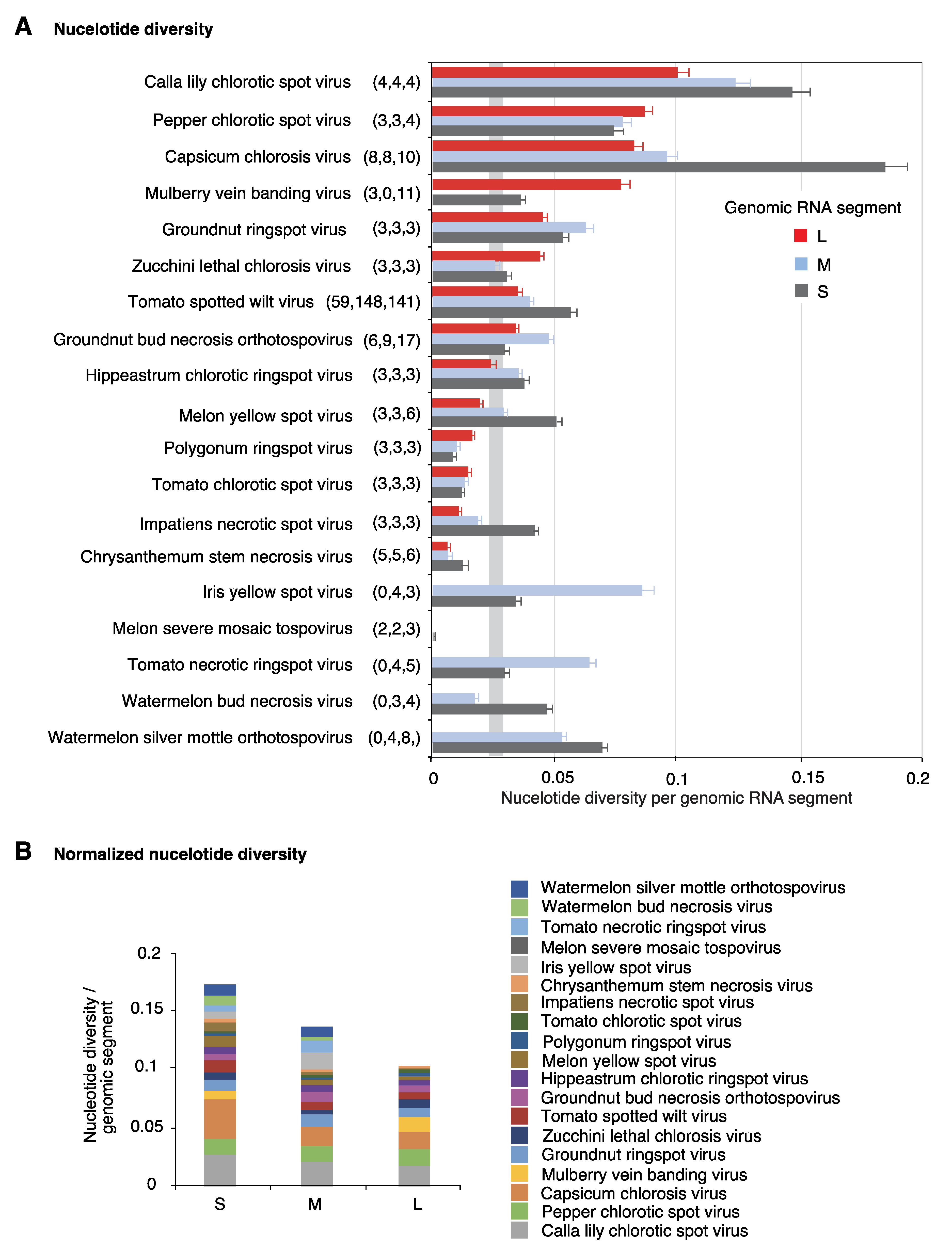 Pathogens 09 00521 g003