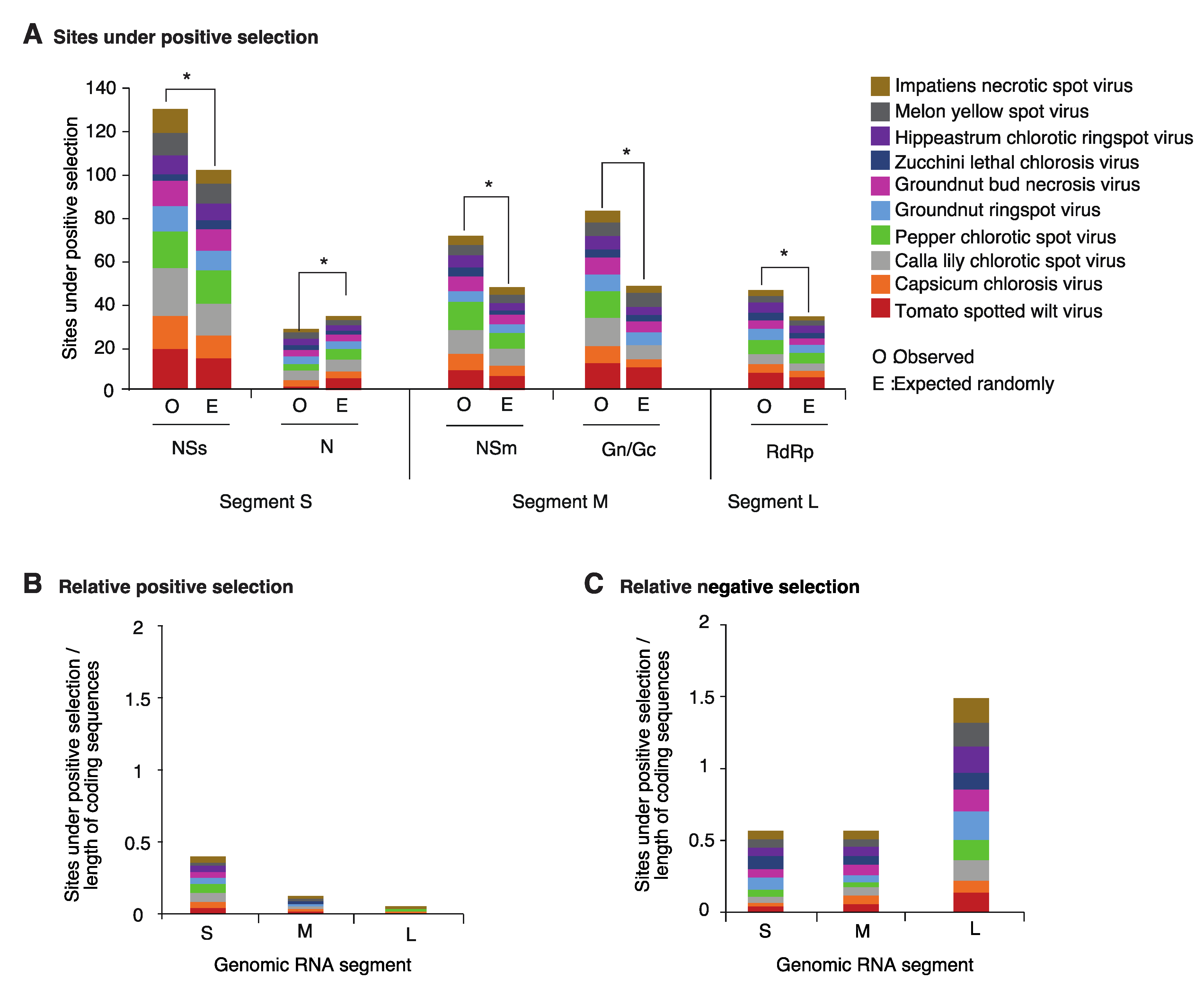 Pathogens 09 00521 g004