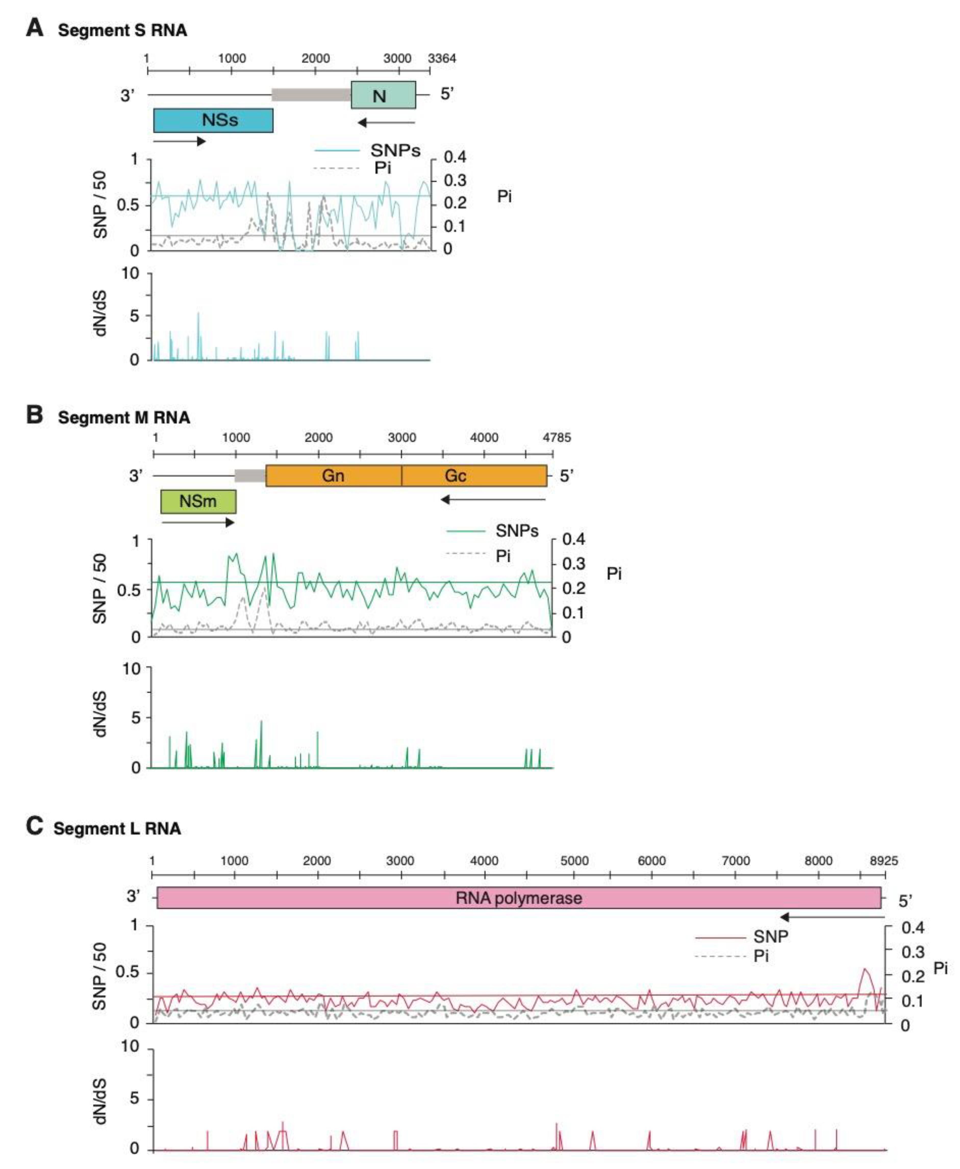 Pathogens 09 00521 g006