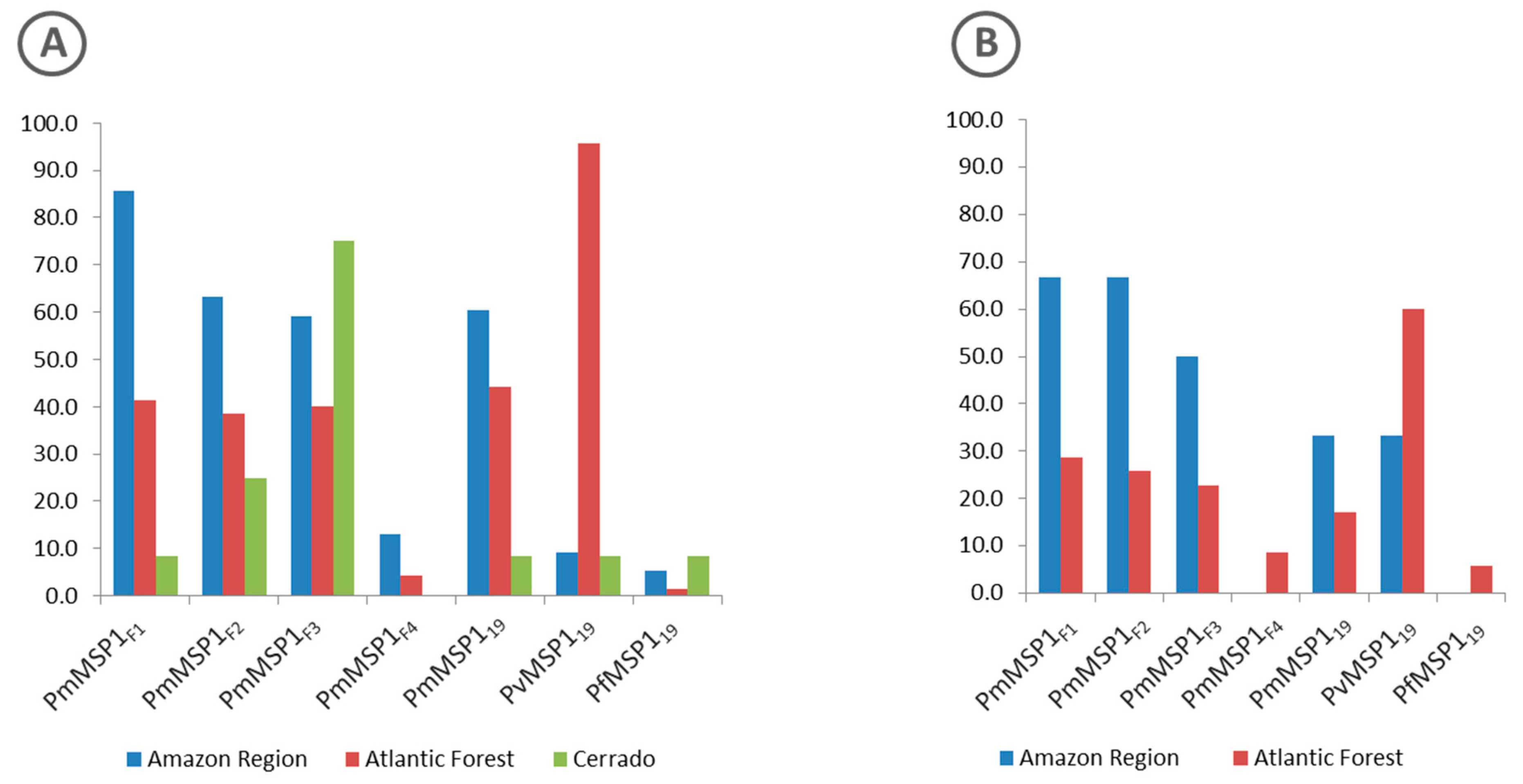 Pathogens 09 00525 g003