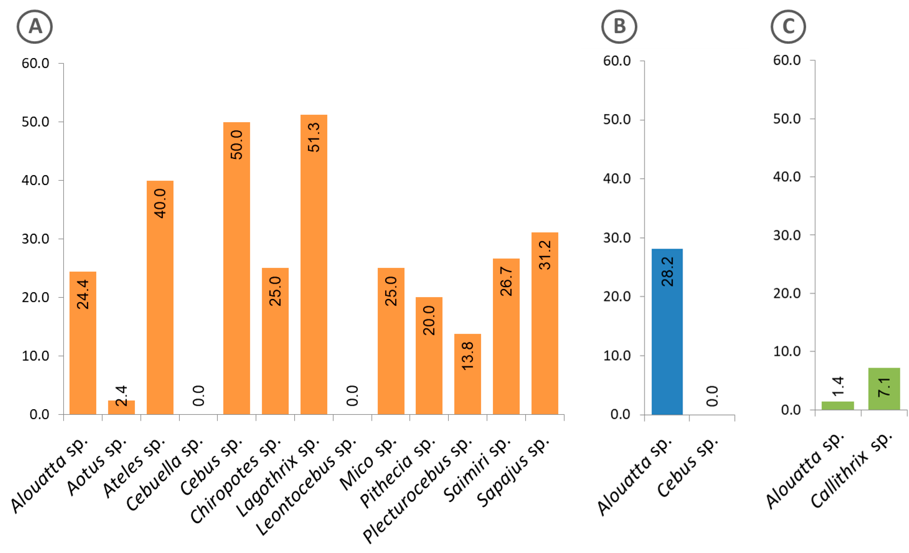 Pathogens 09 00525 g005