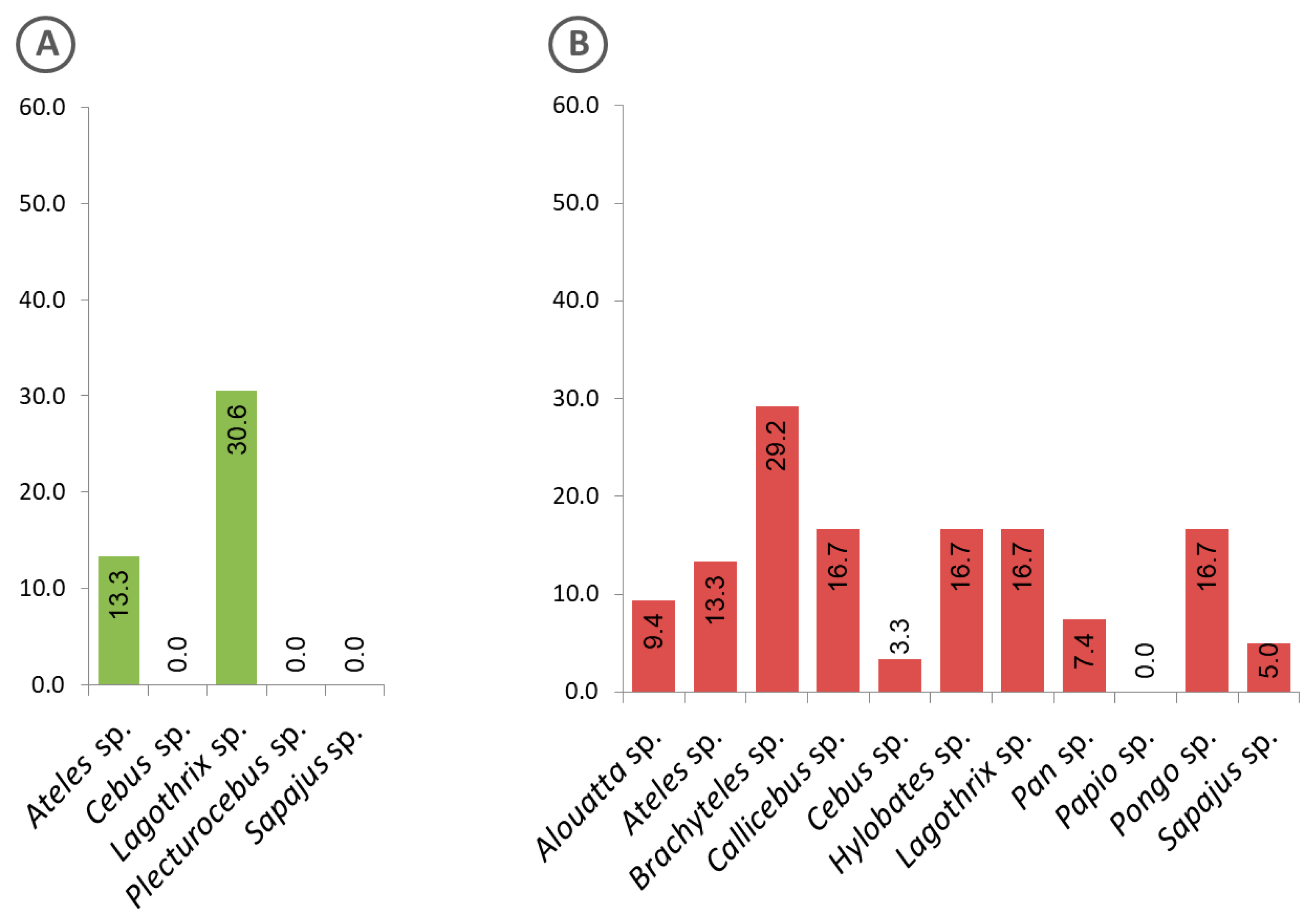 Pathogens 09 00525 g006