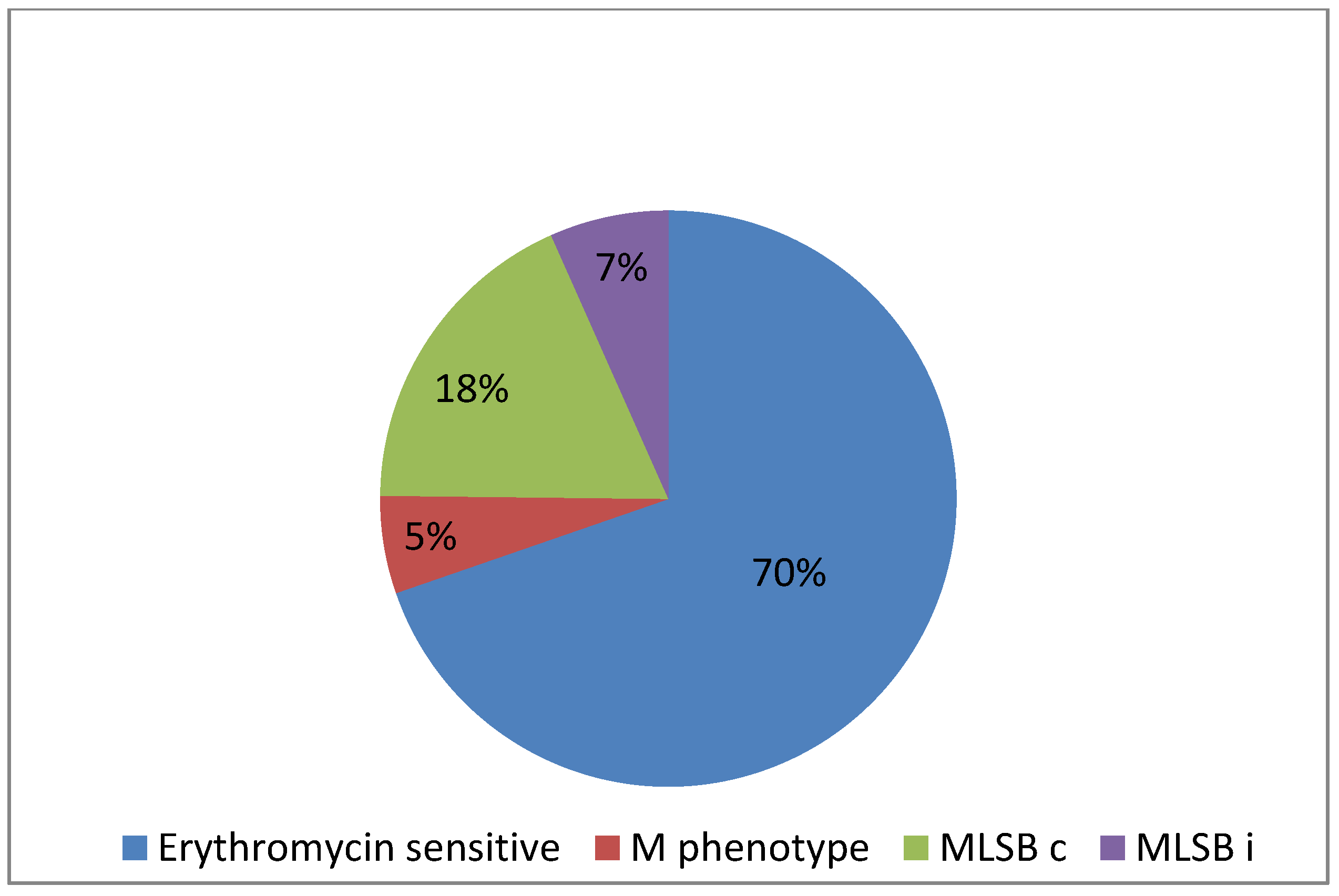 Pathogens 09 00526 g001